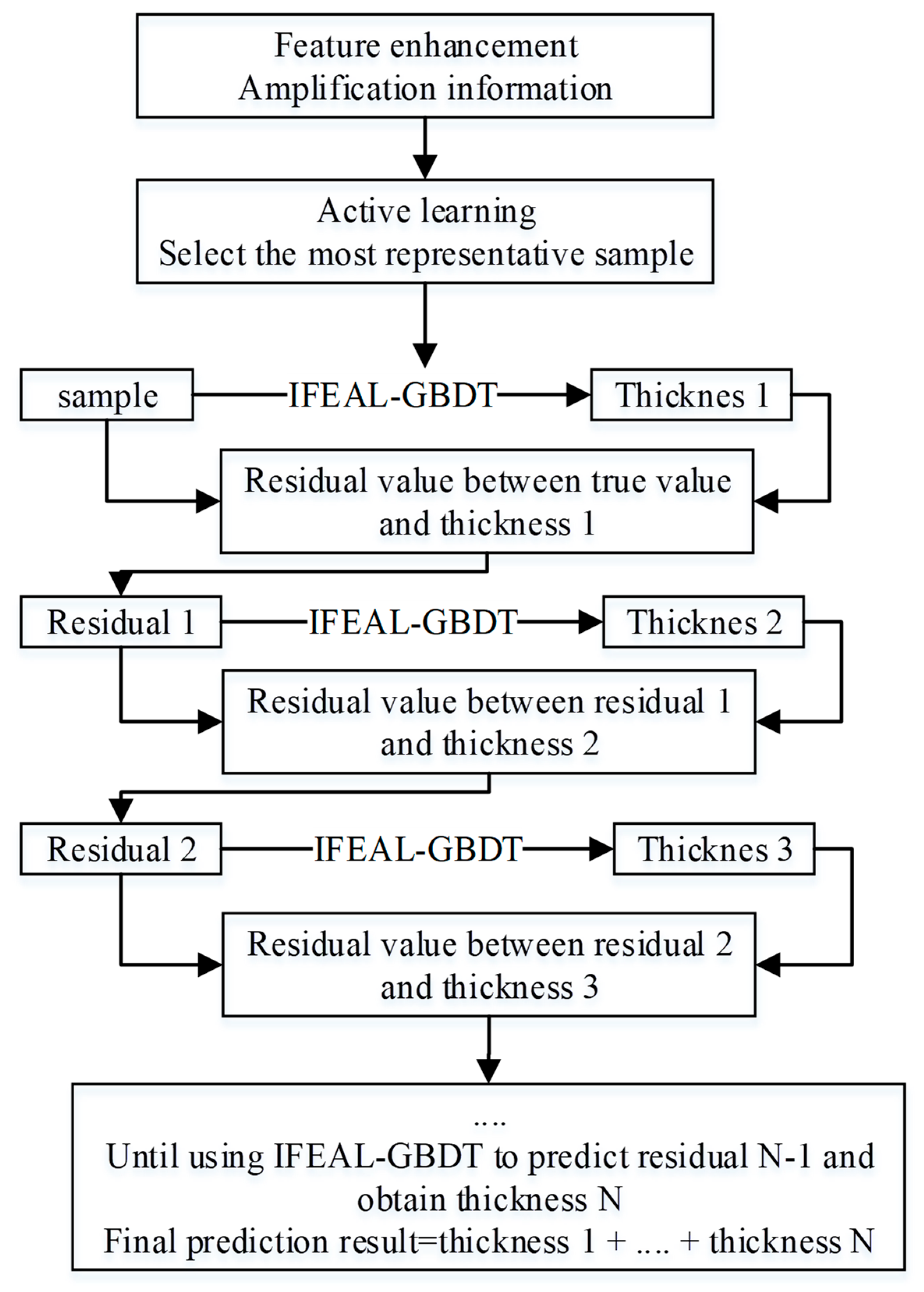Sensors 24 02836 g007