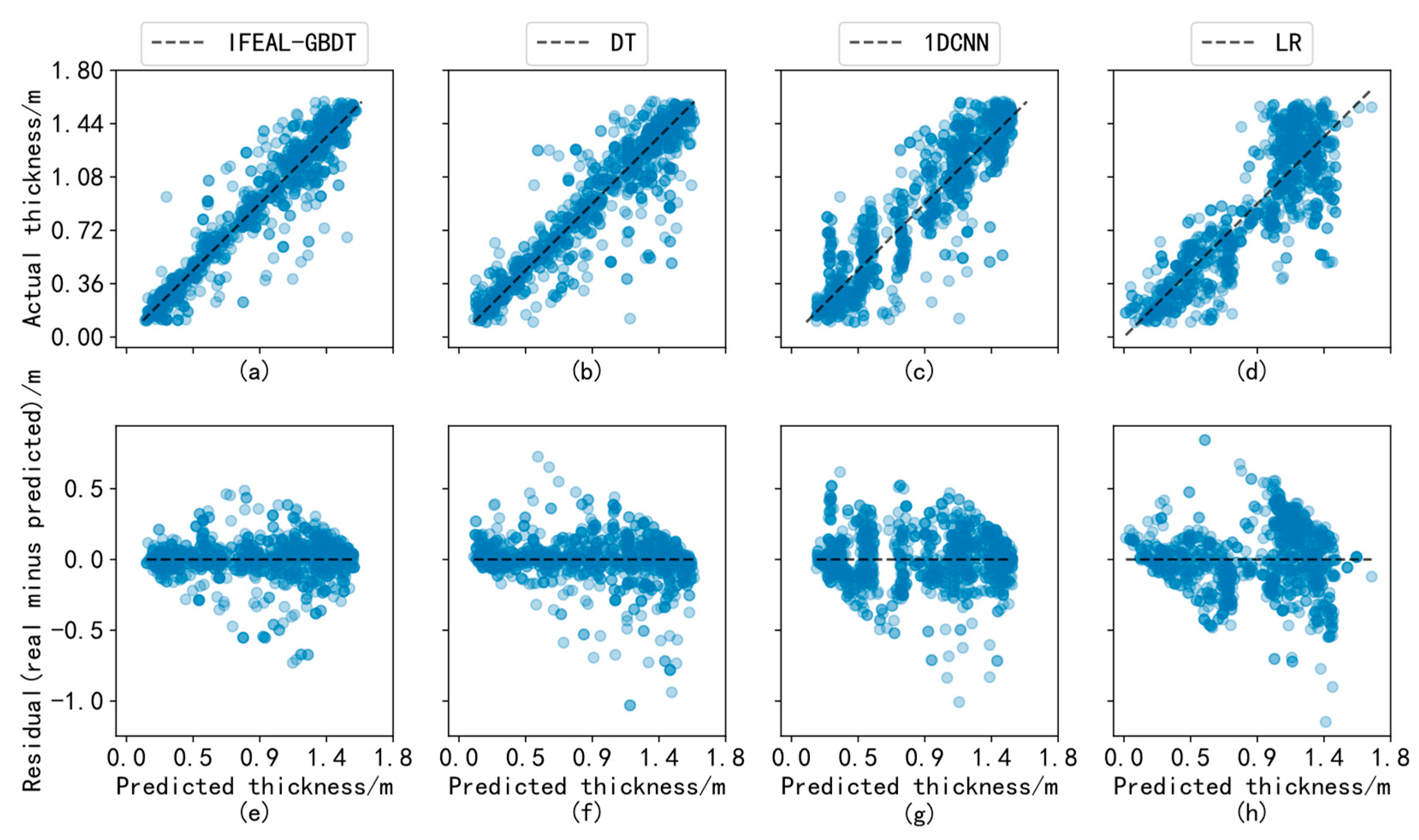 Sensors 24 02836 g009
