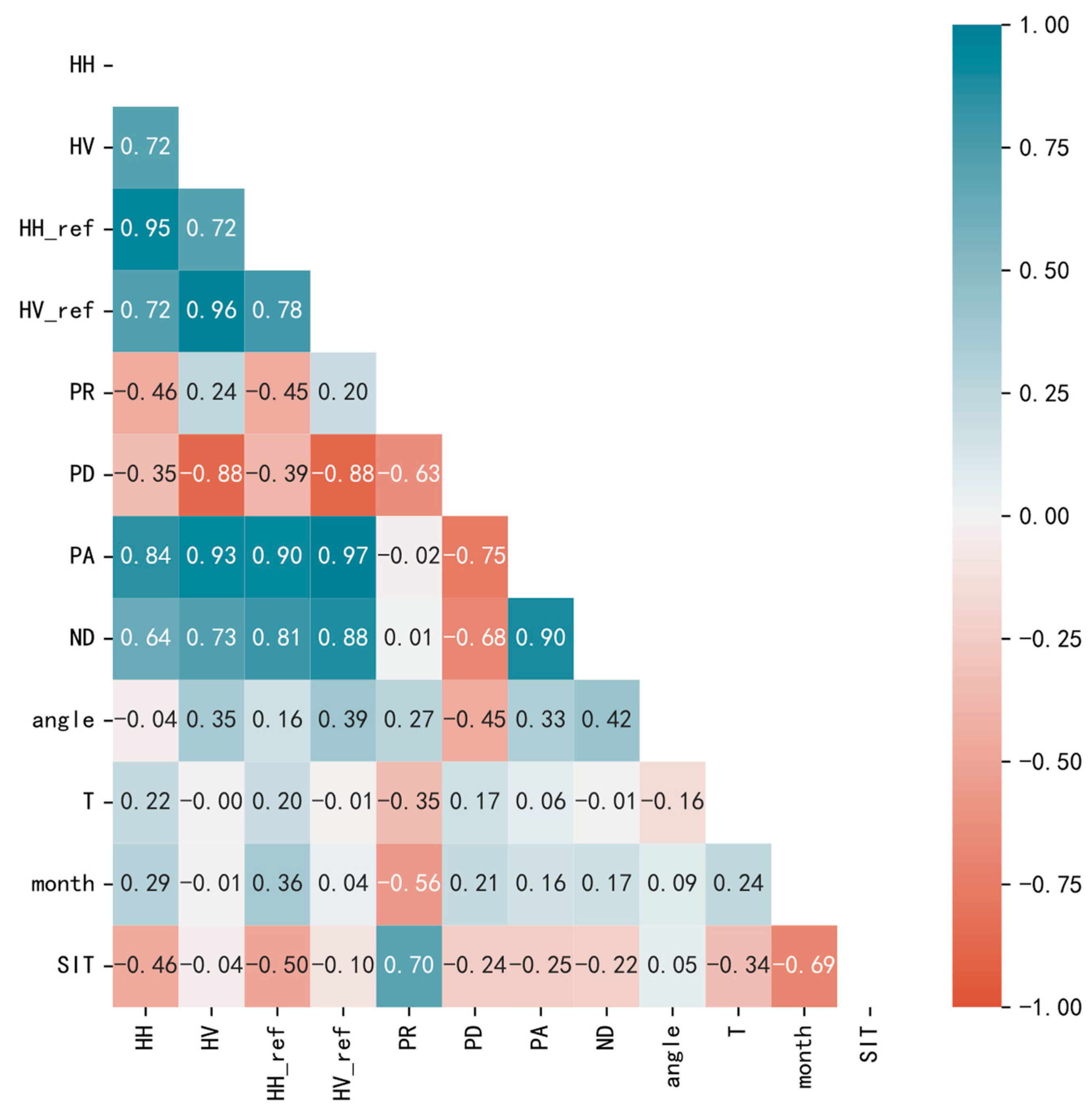 Sensors 24 02836 g010