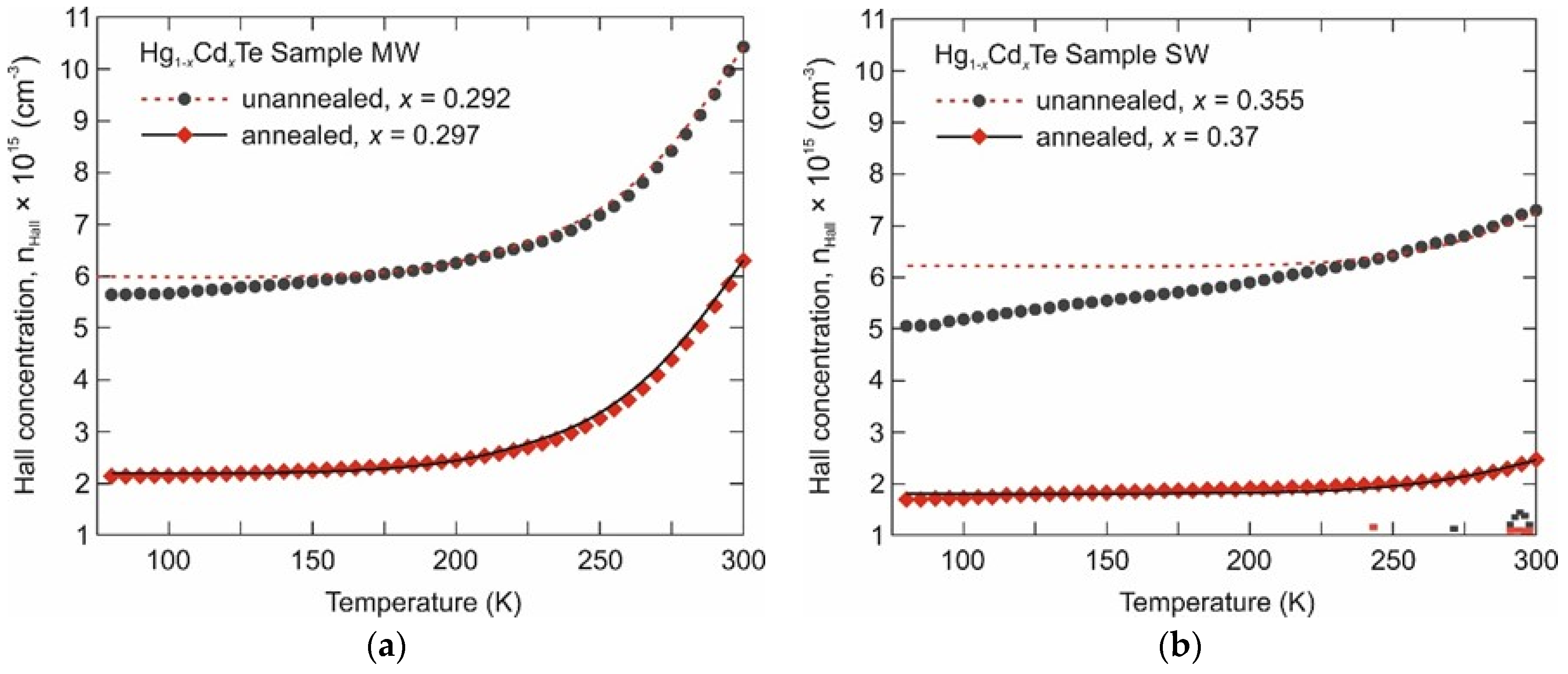 Sensors 24 02837 g002
