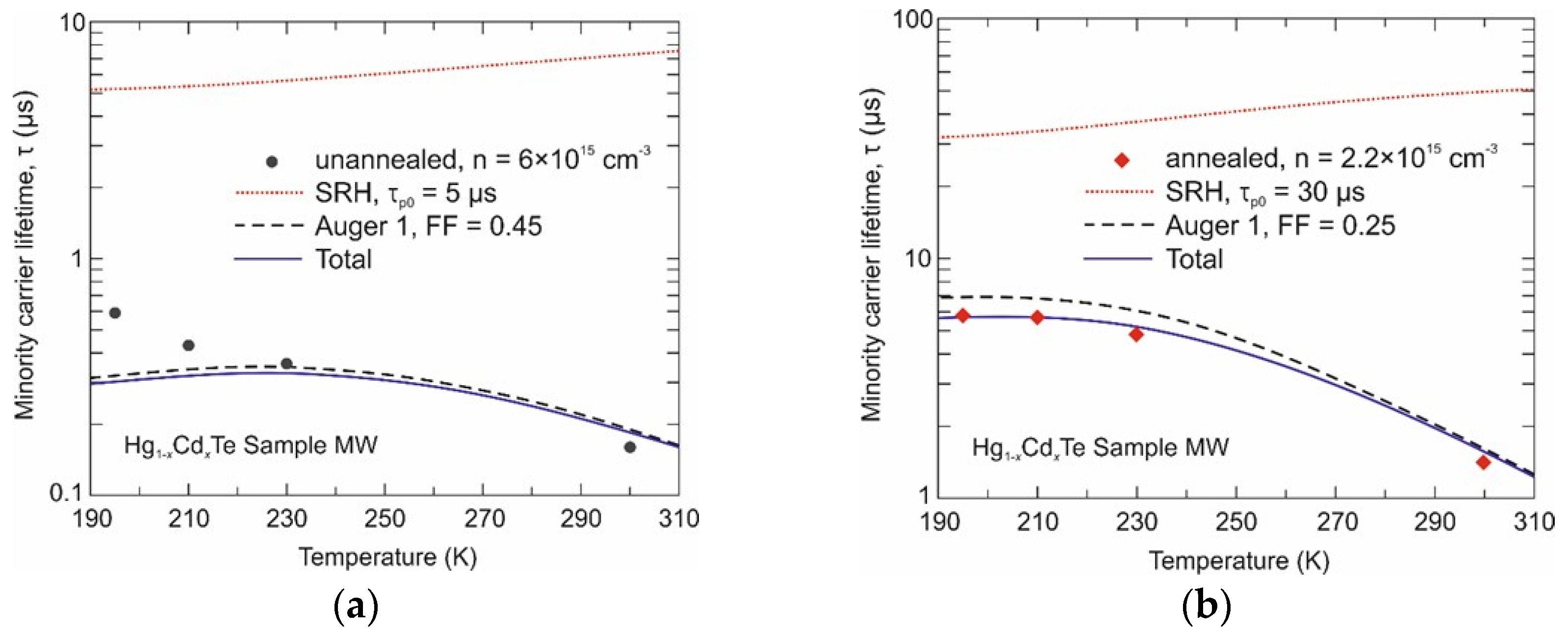 Sensors 24 02837 g004
