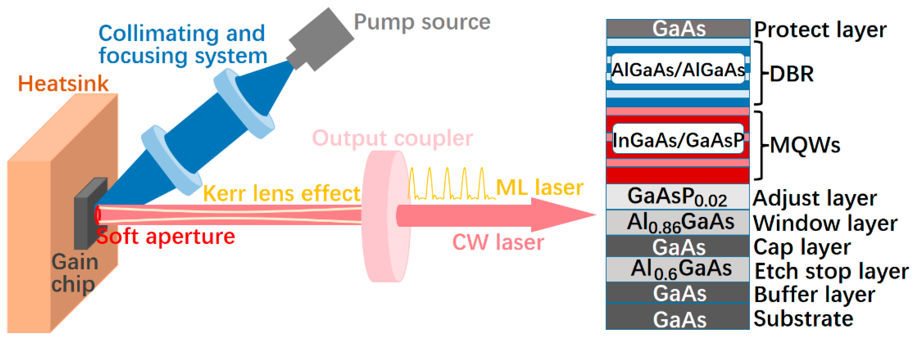 Sensors 24 02839 g001