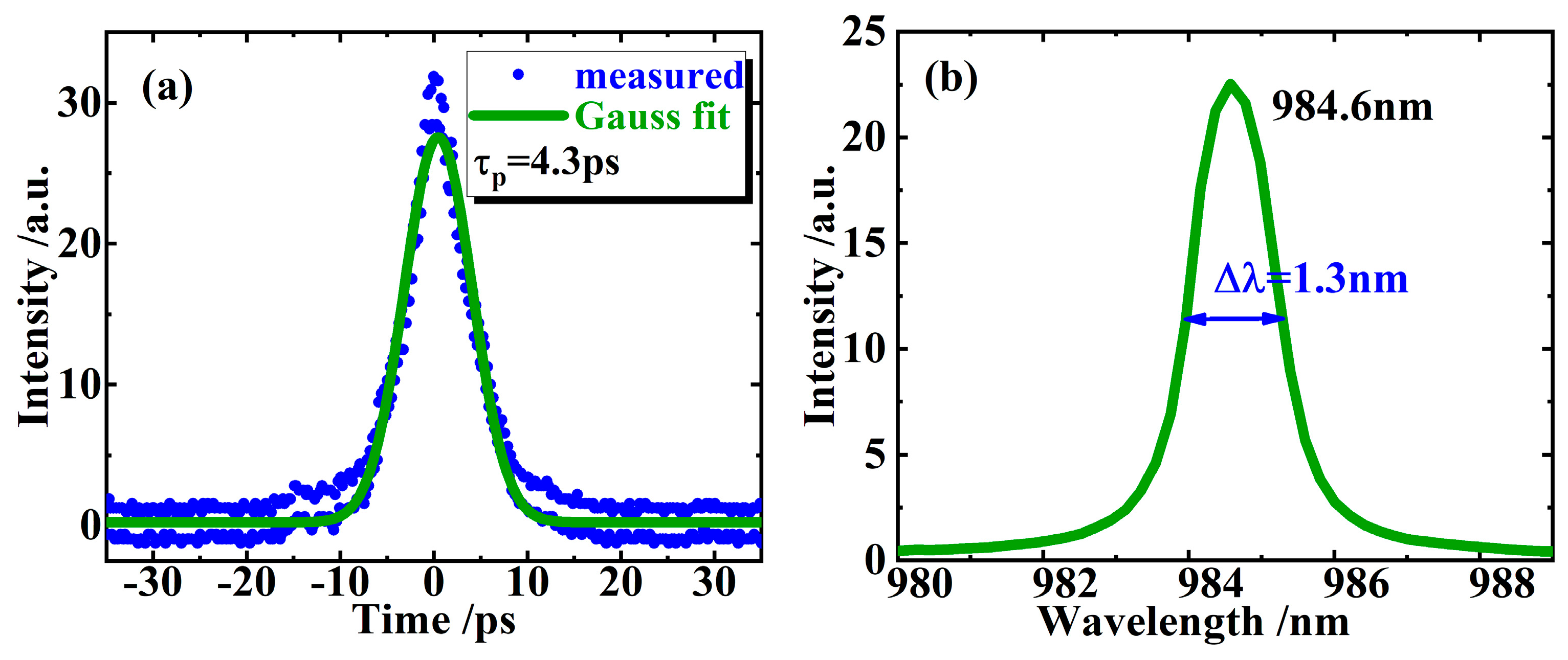 Sensors 24 02839 g006