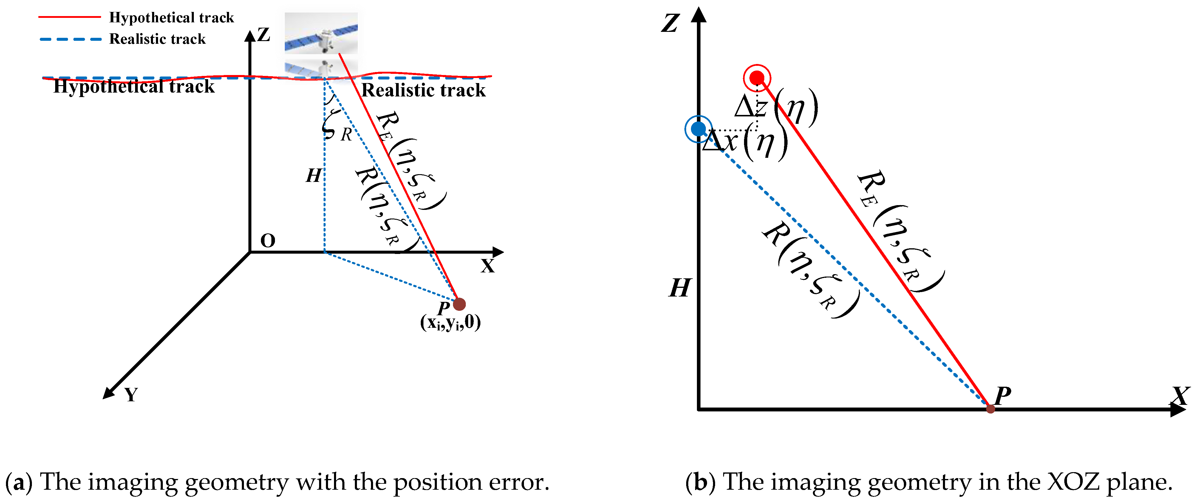 Sensors 24 02840 g002