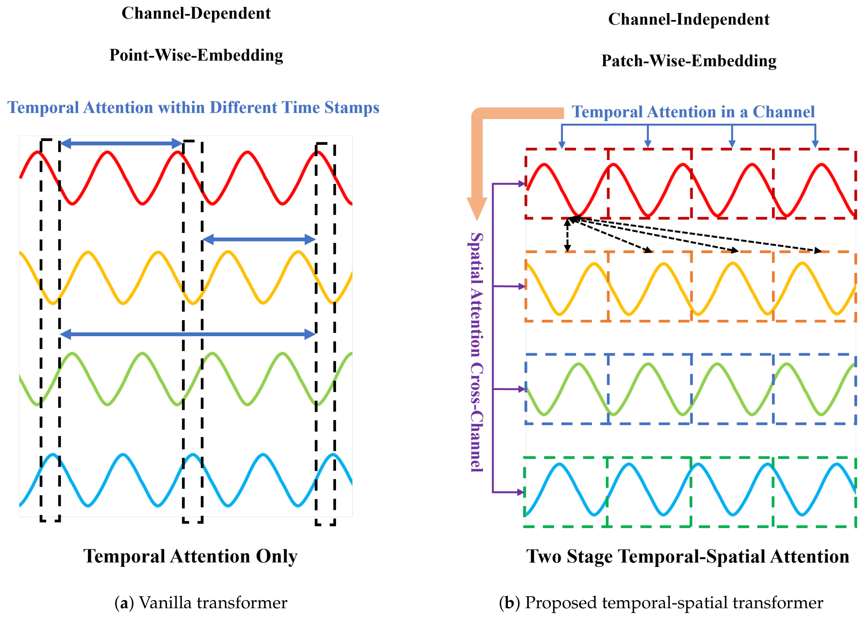 Sensors 24 02845 g003