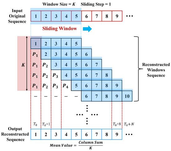 Sensors 24 02845 g005