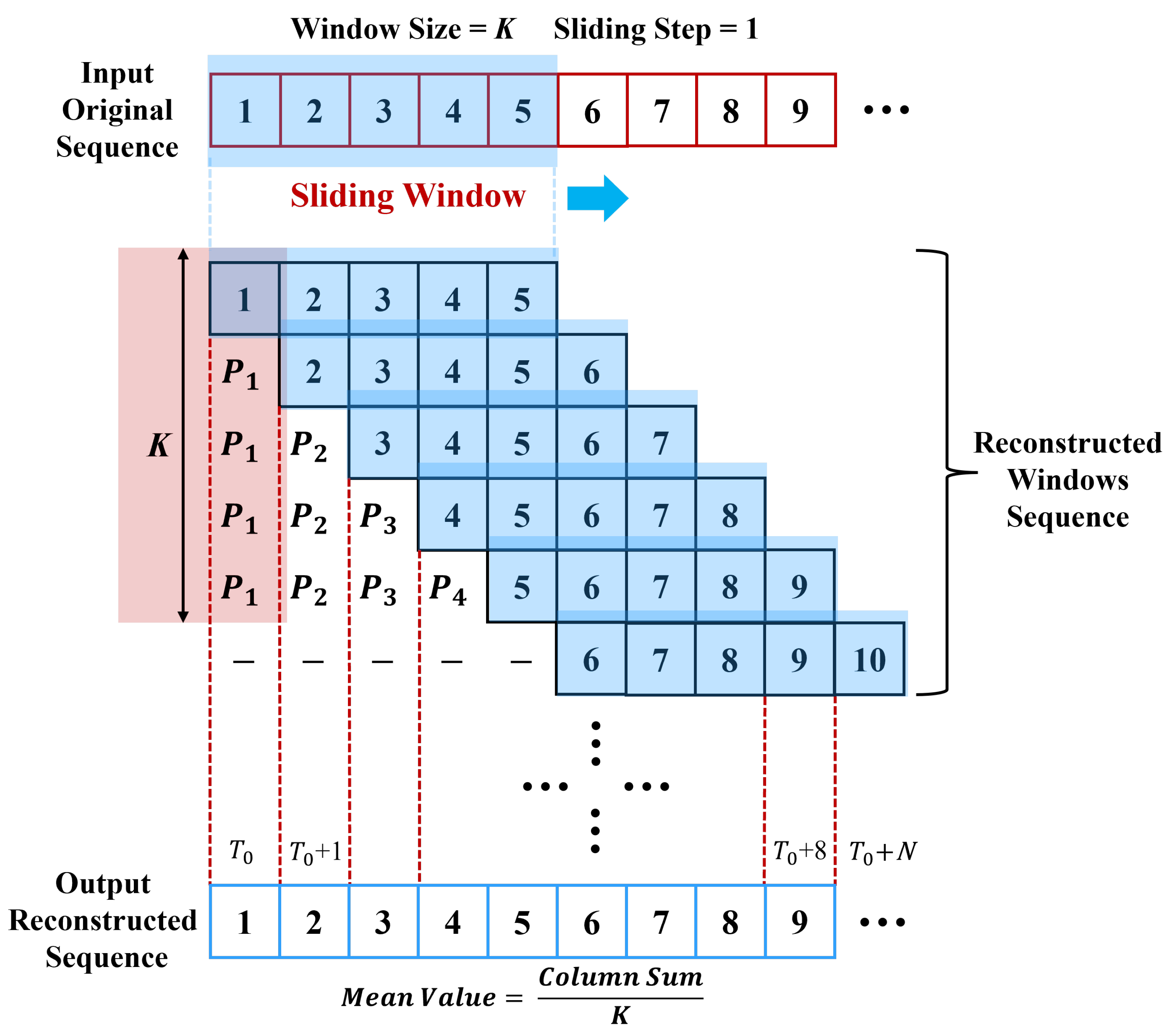 Sensors 24 02845 g005