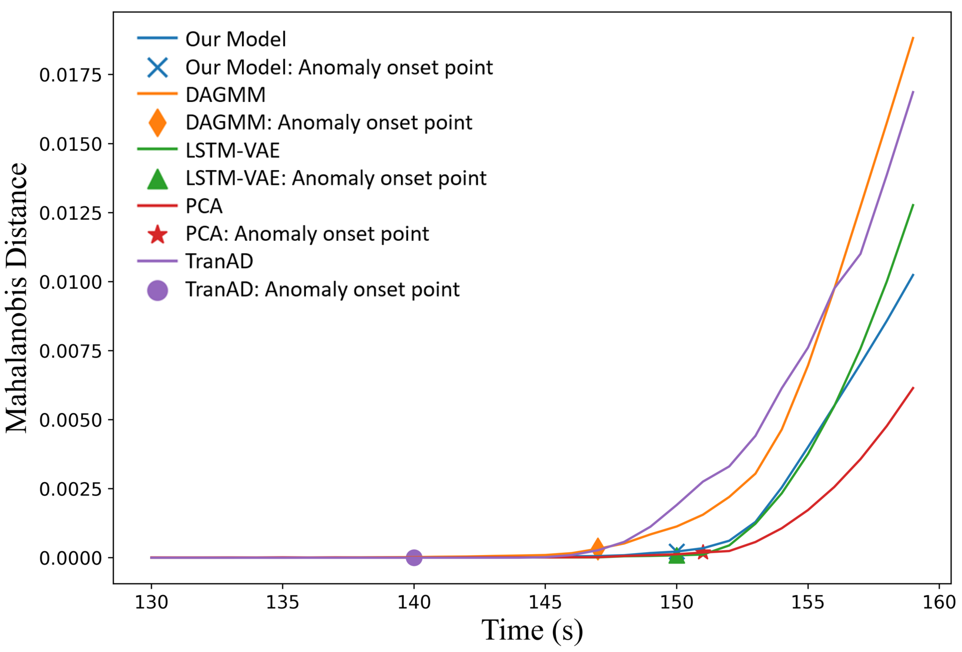 Sensors 24 02845 g007