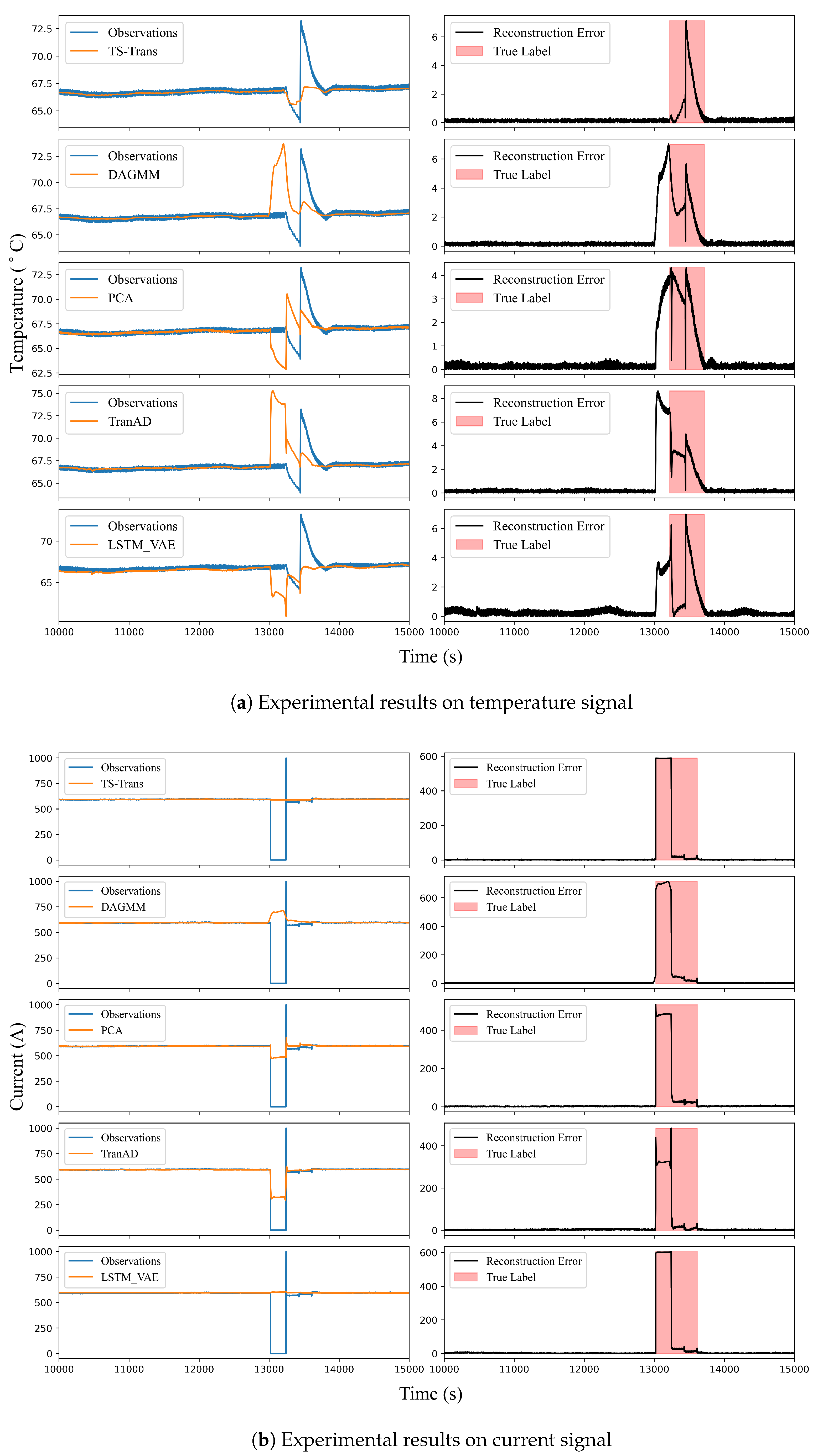 Sensors 24 02845 g008