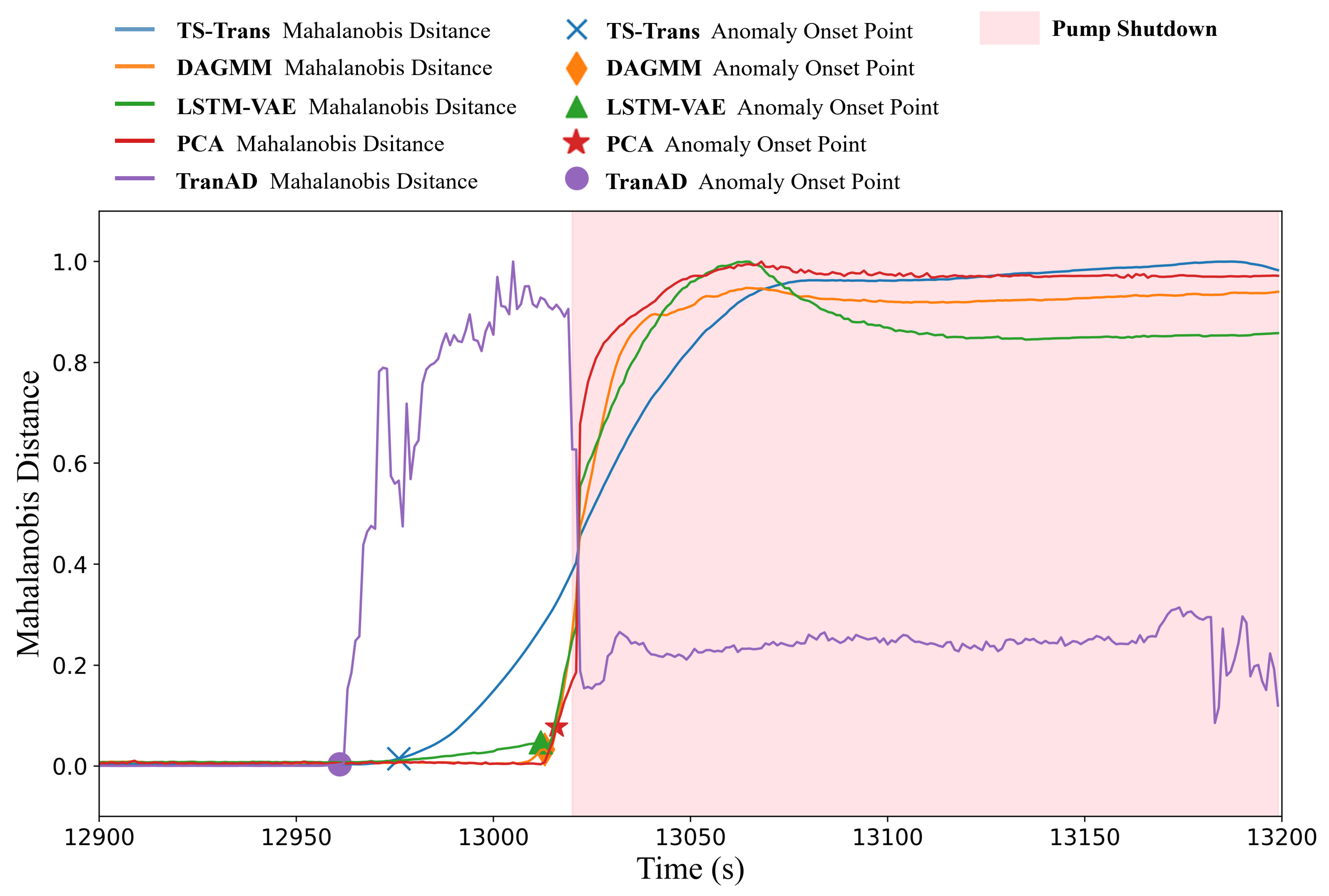 Sensors 24 02845 g009