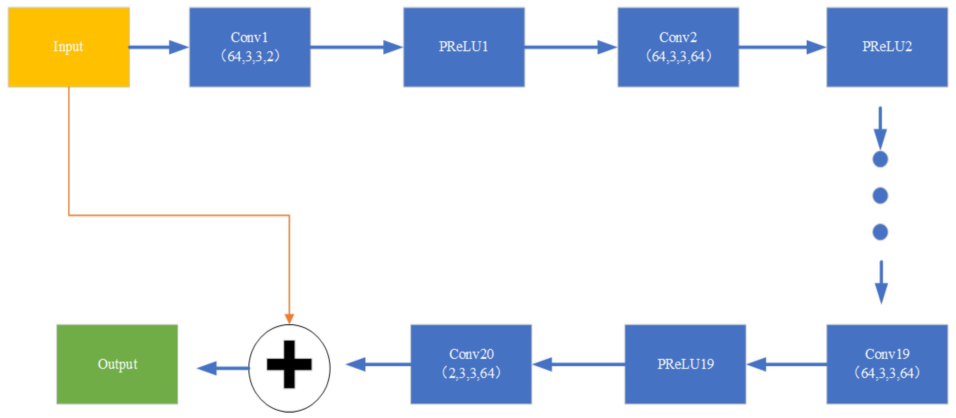 Sensors 24 02846 g005