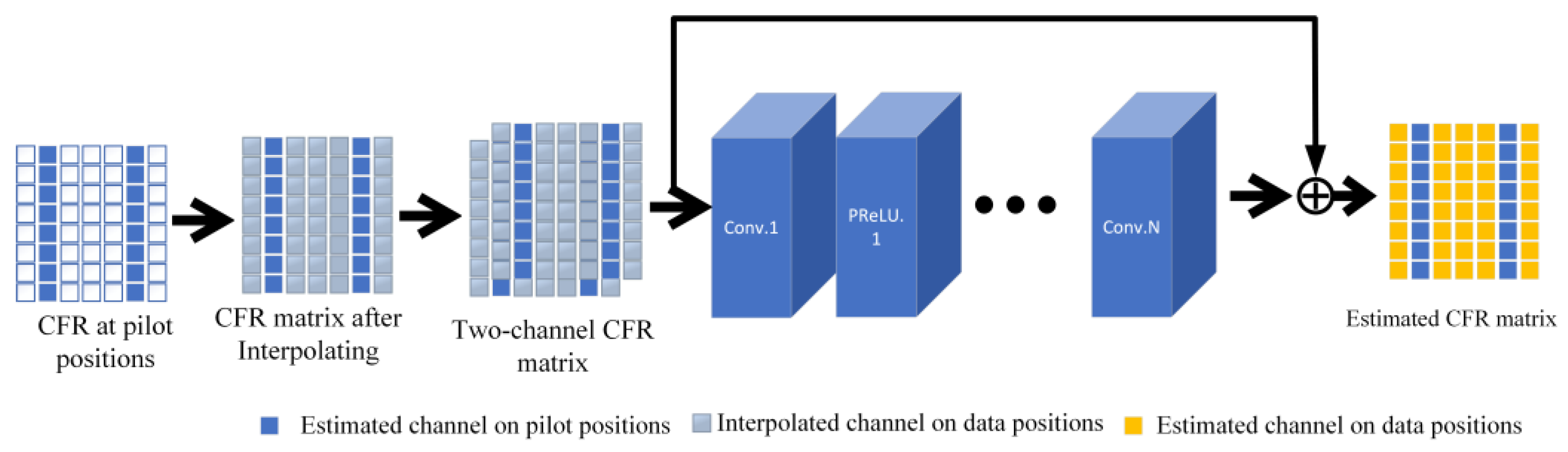 Sensors 24 02846 g008