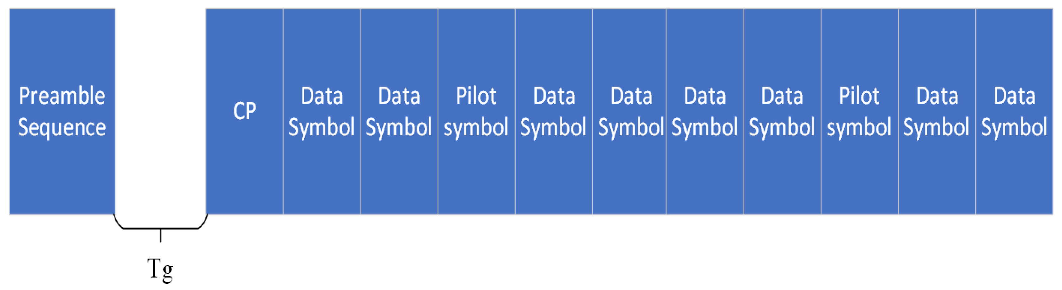 Sensors 24 02846 g009