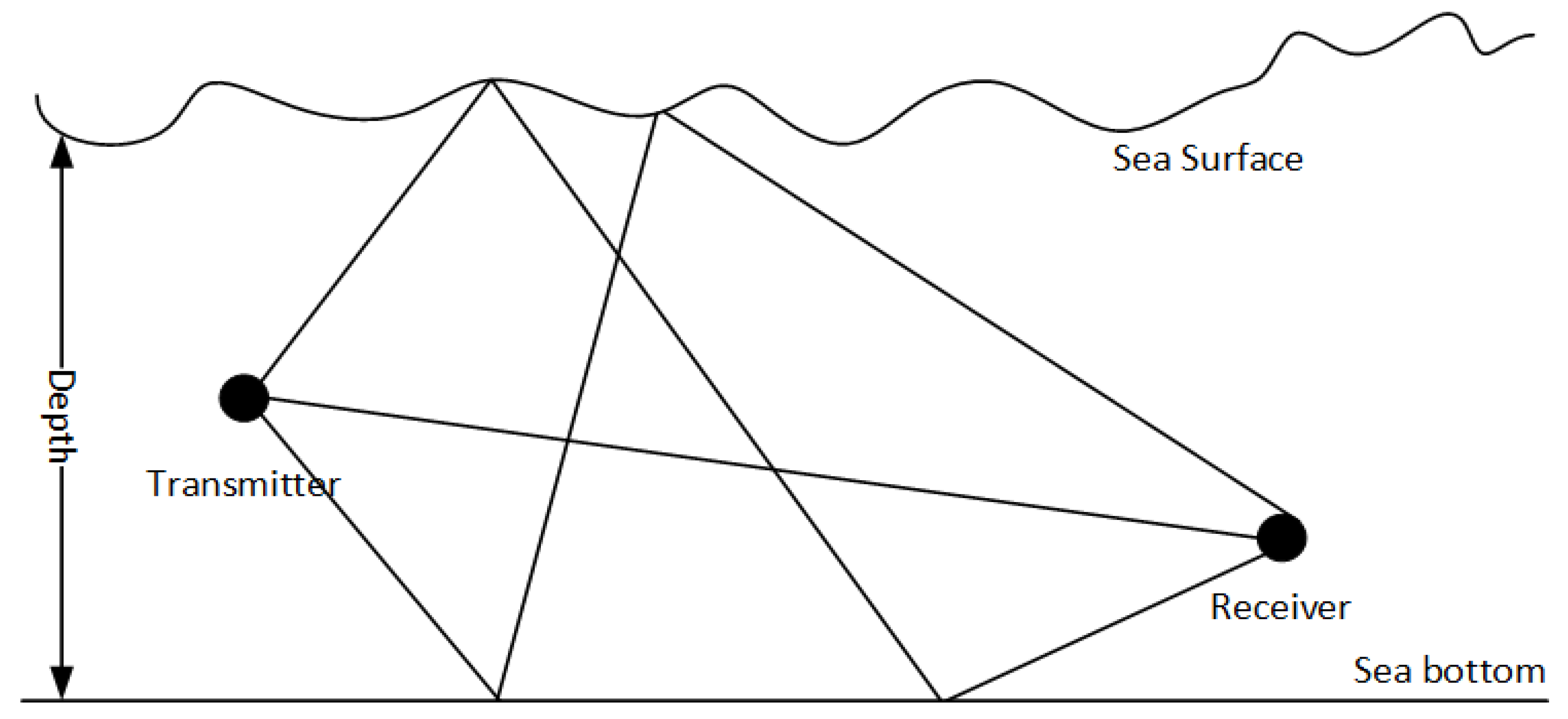 Sensors 24 02846 g010