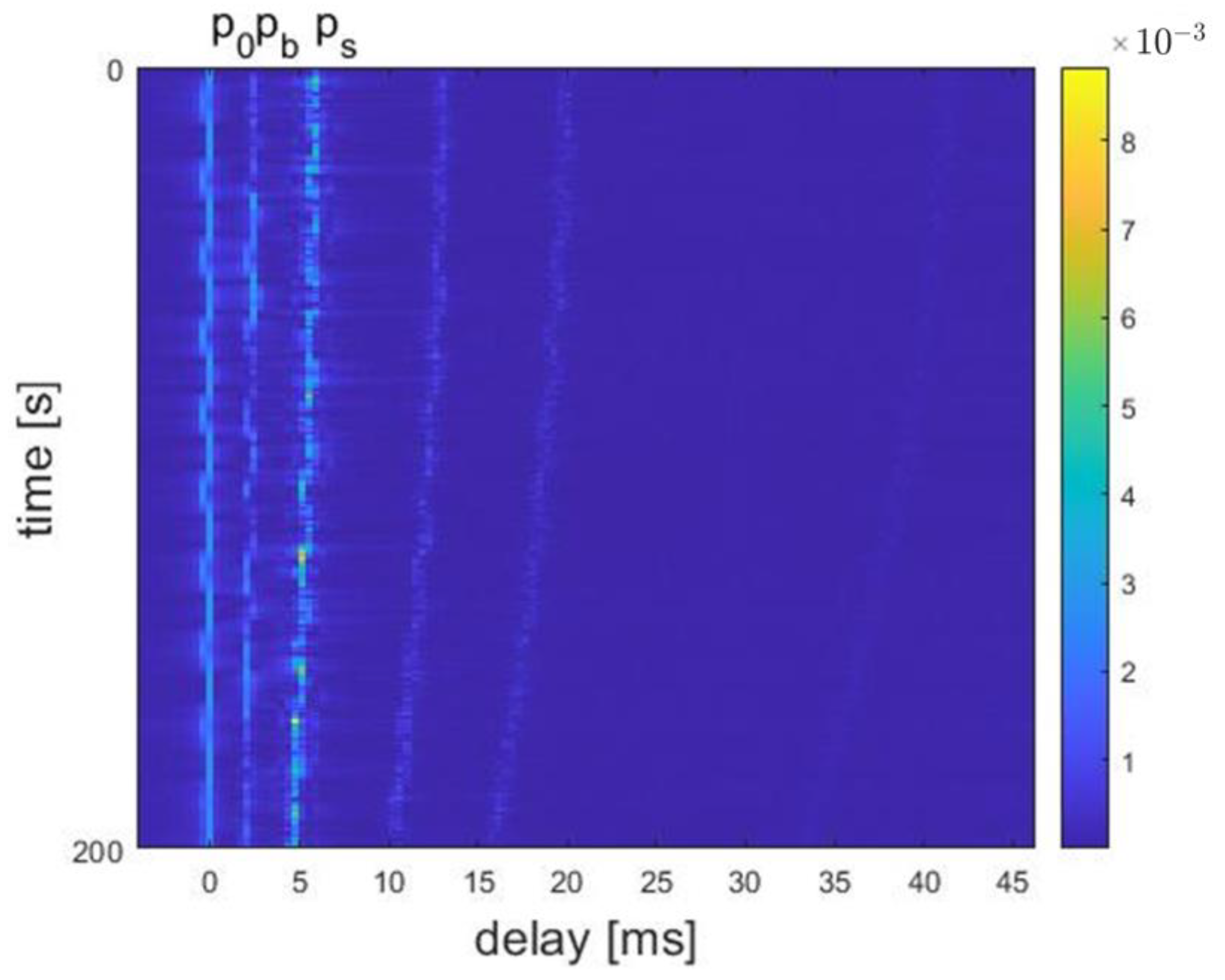 Sensors 24 02846 g012