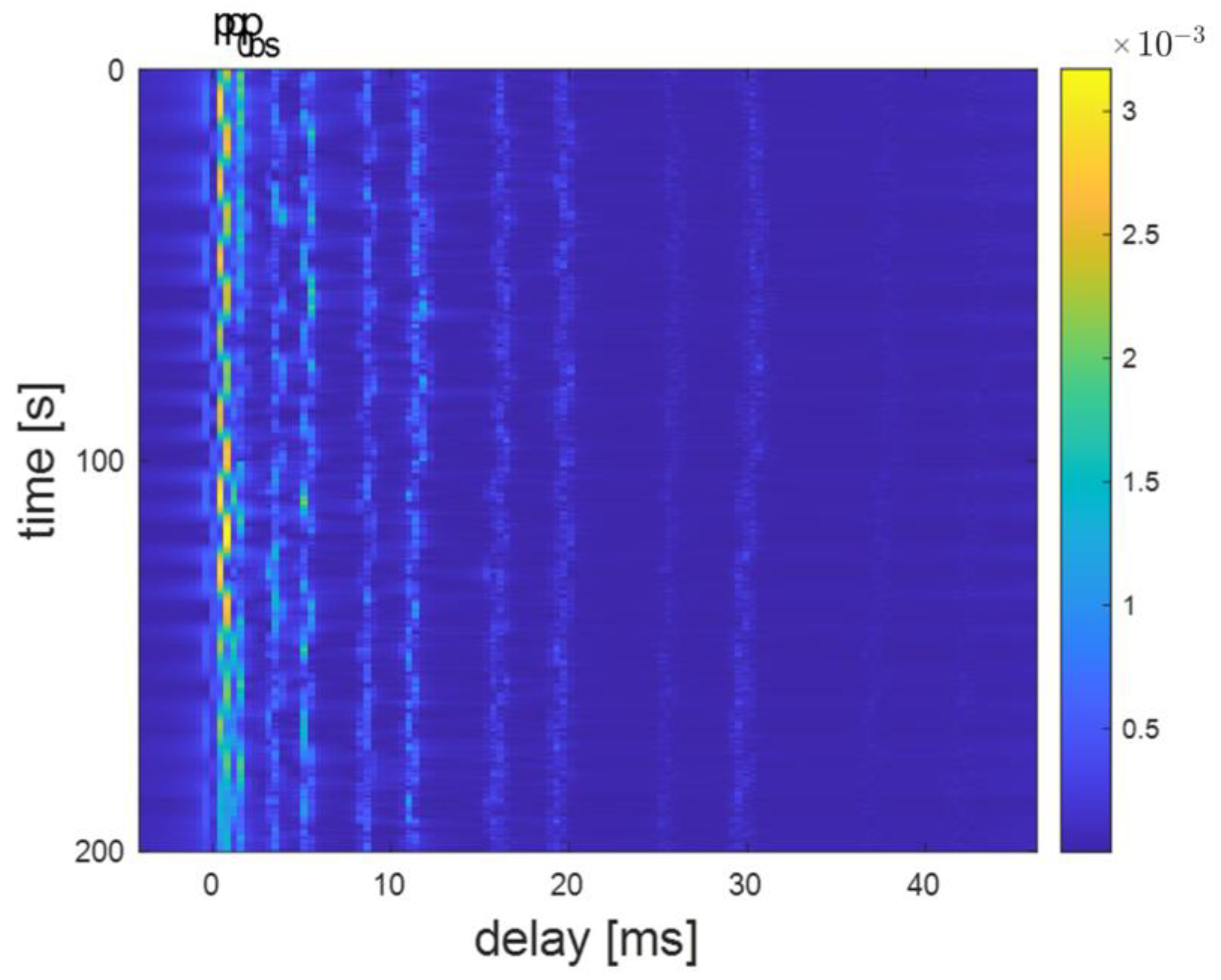Sensors 24 02846 g013