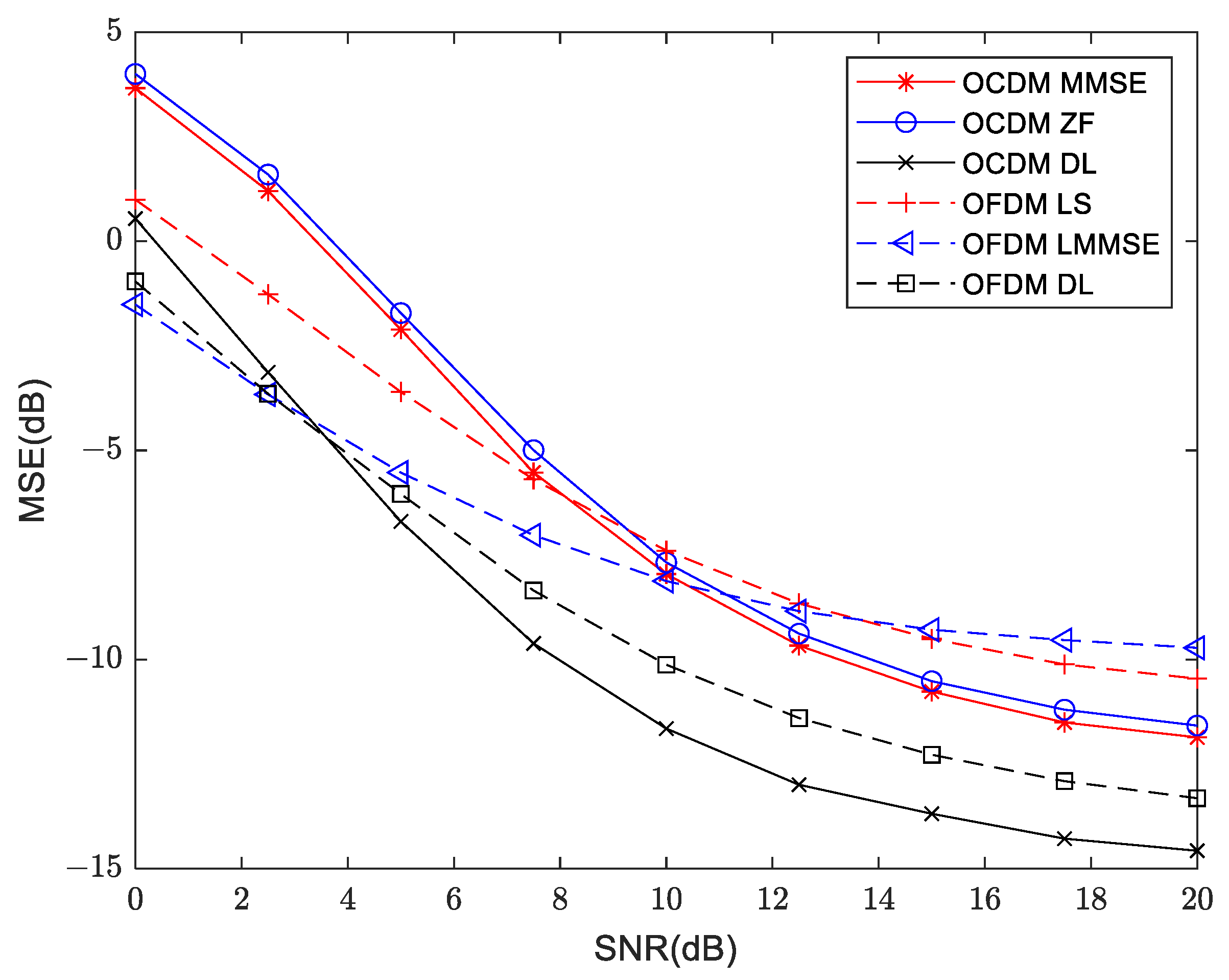 Sensors 24 02846 g017