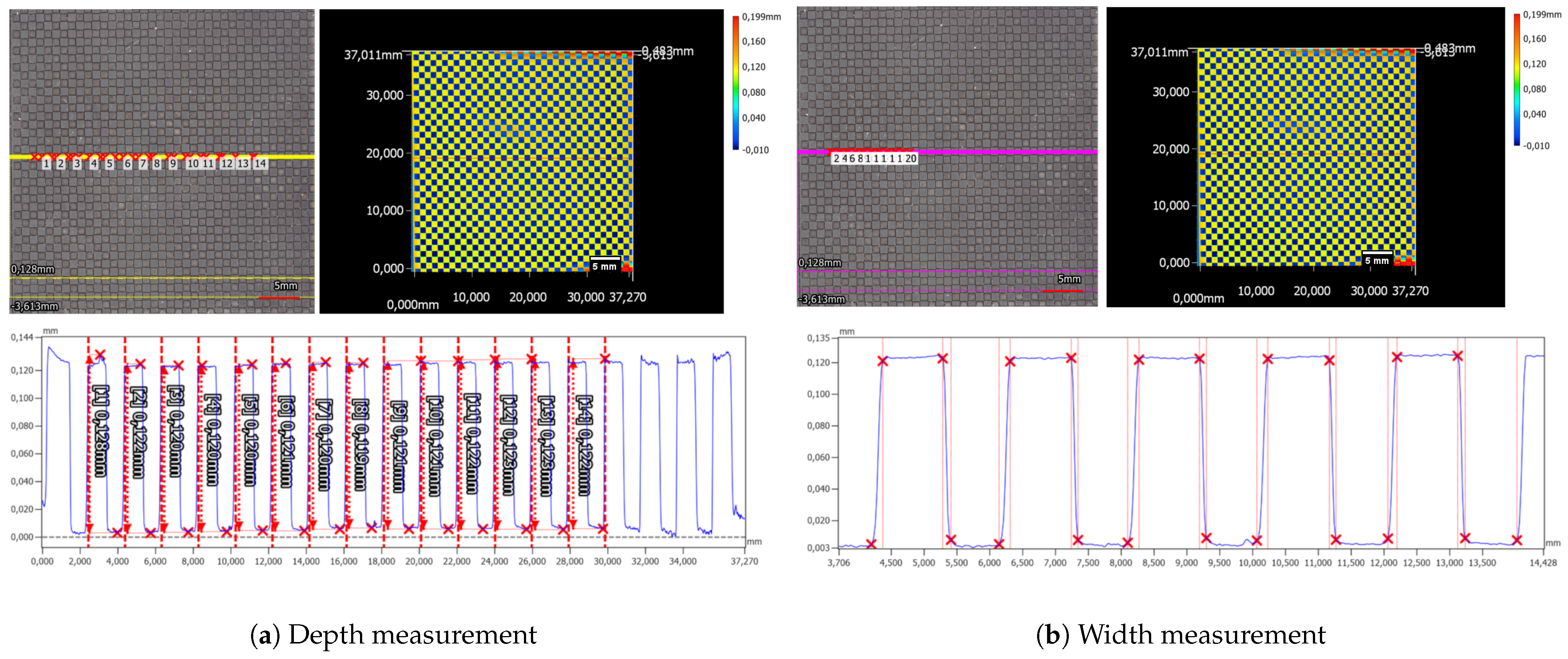 Sensors 24 02847 g012