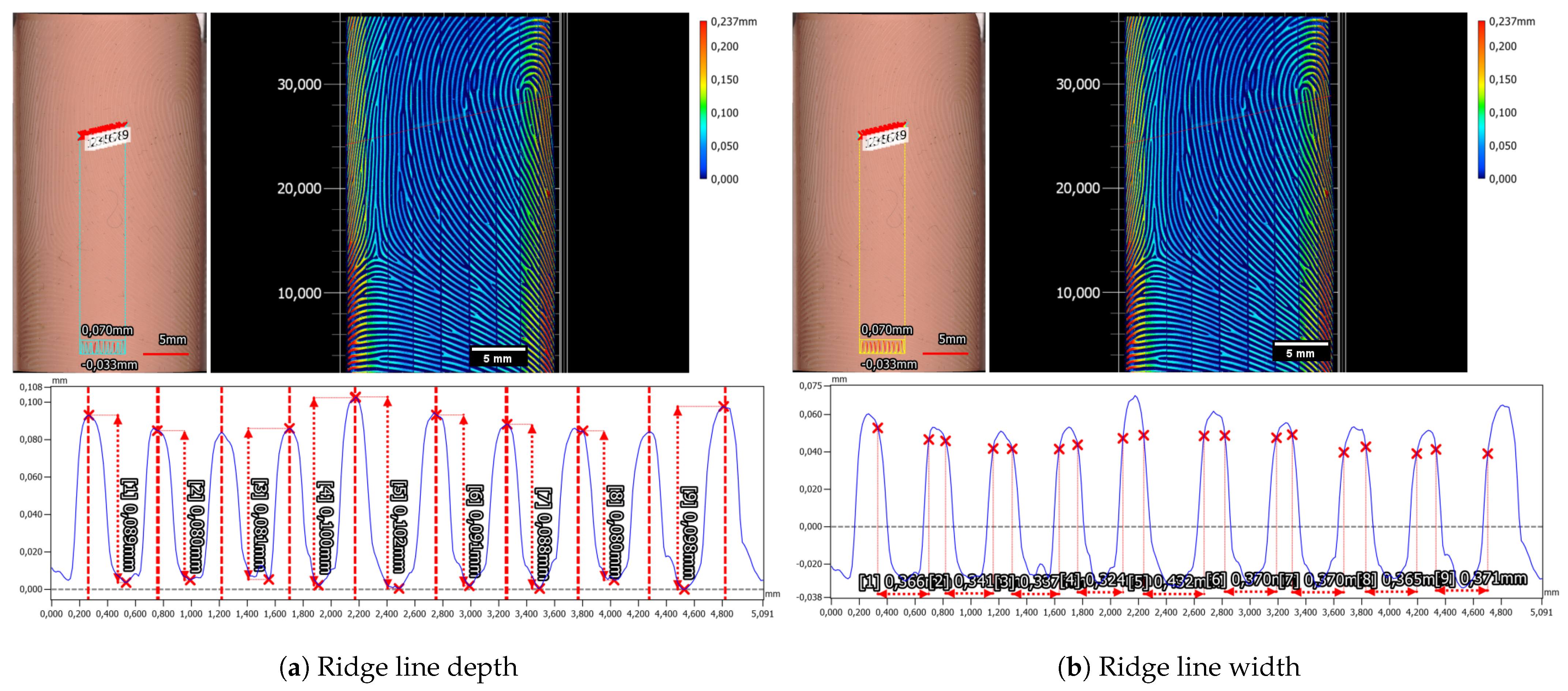 Sensors 24 02847 g015