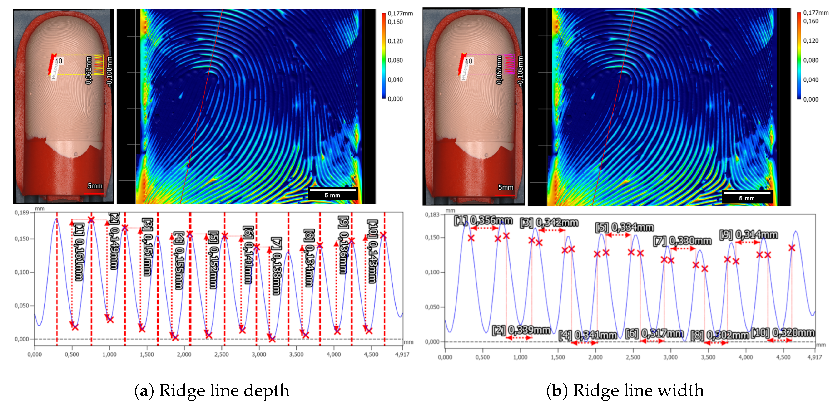 Sensors 24 02847 g018