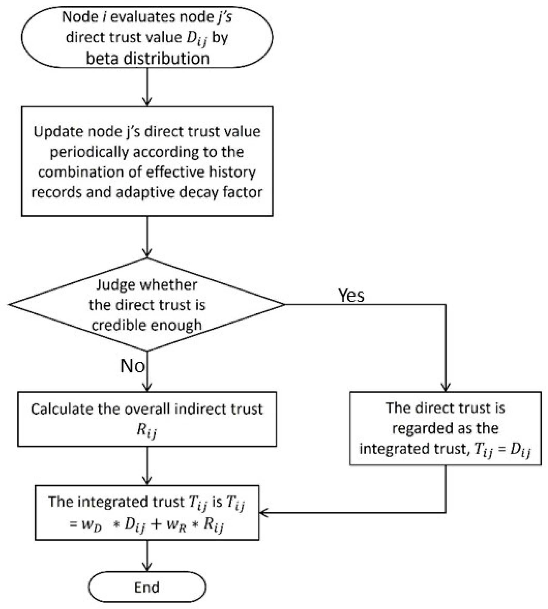 Sensors 24 02852 g002