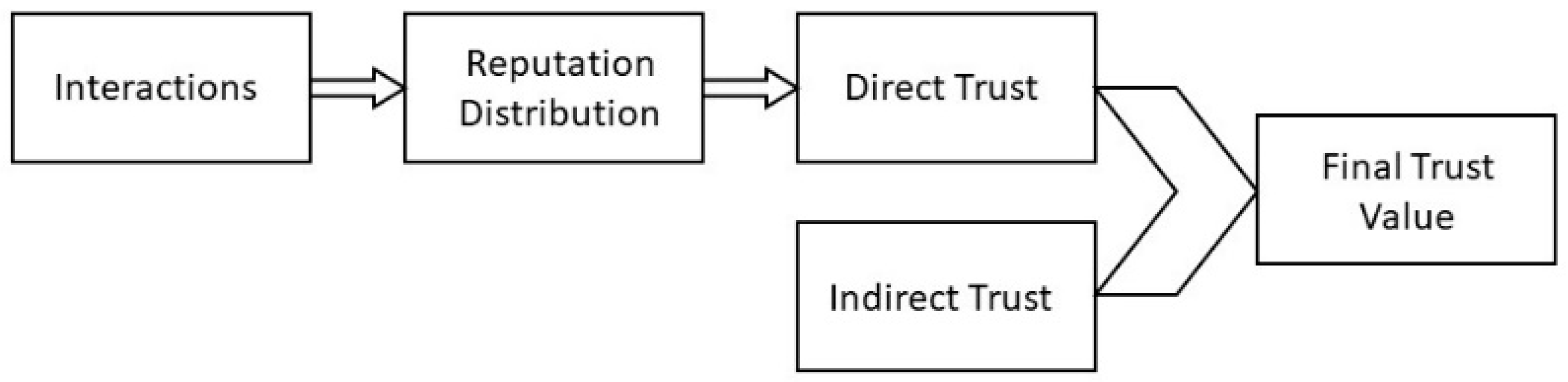 Sensors 24 02852 g004
