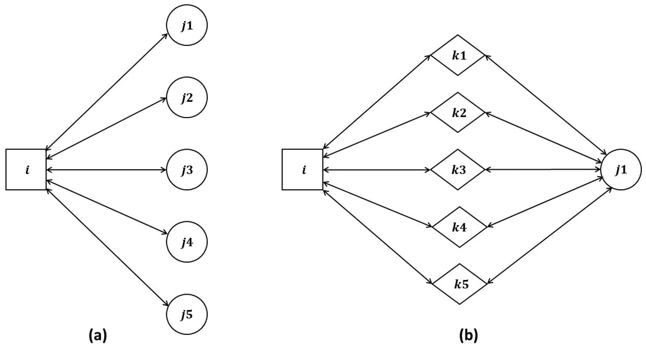 Sensors 24 02852 g005