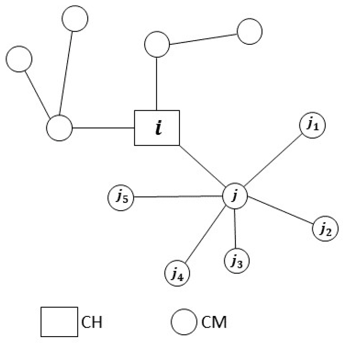 Sensors 24 02852 g006