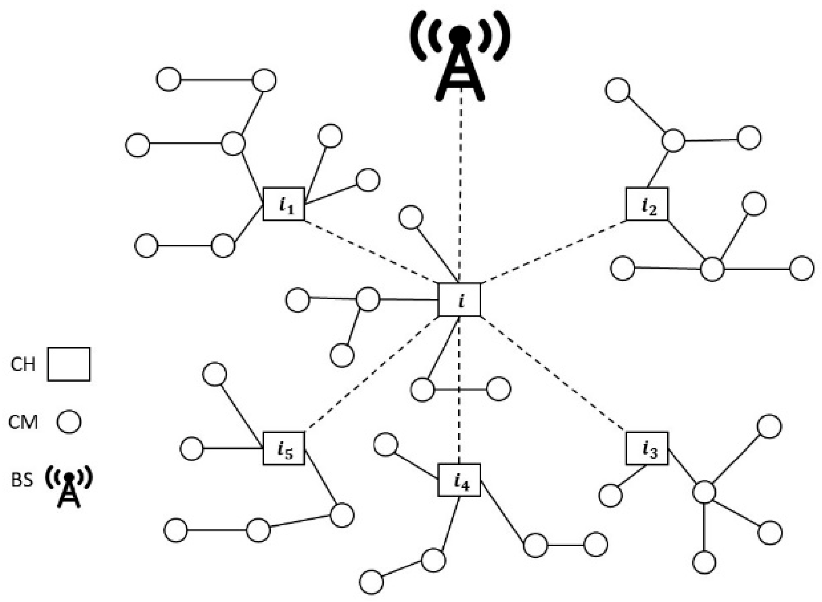 Sensors 24 02852 g007