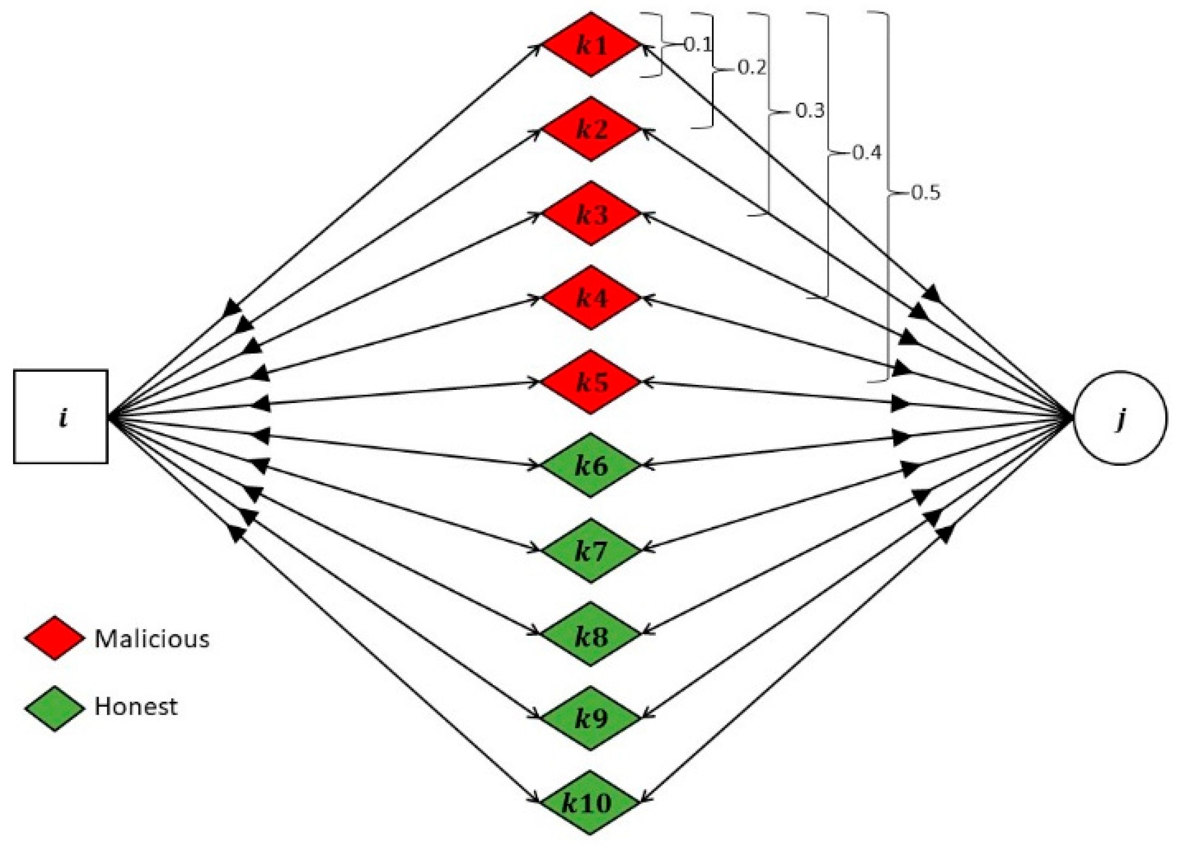 Sensors 24 02852 g009