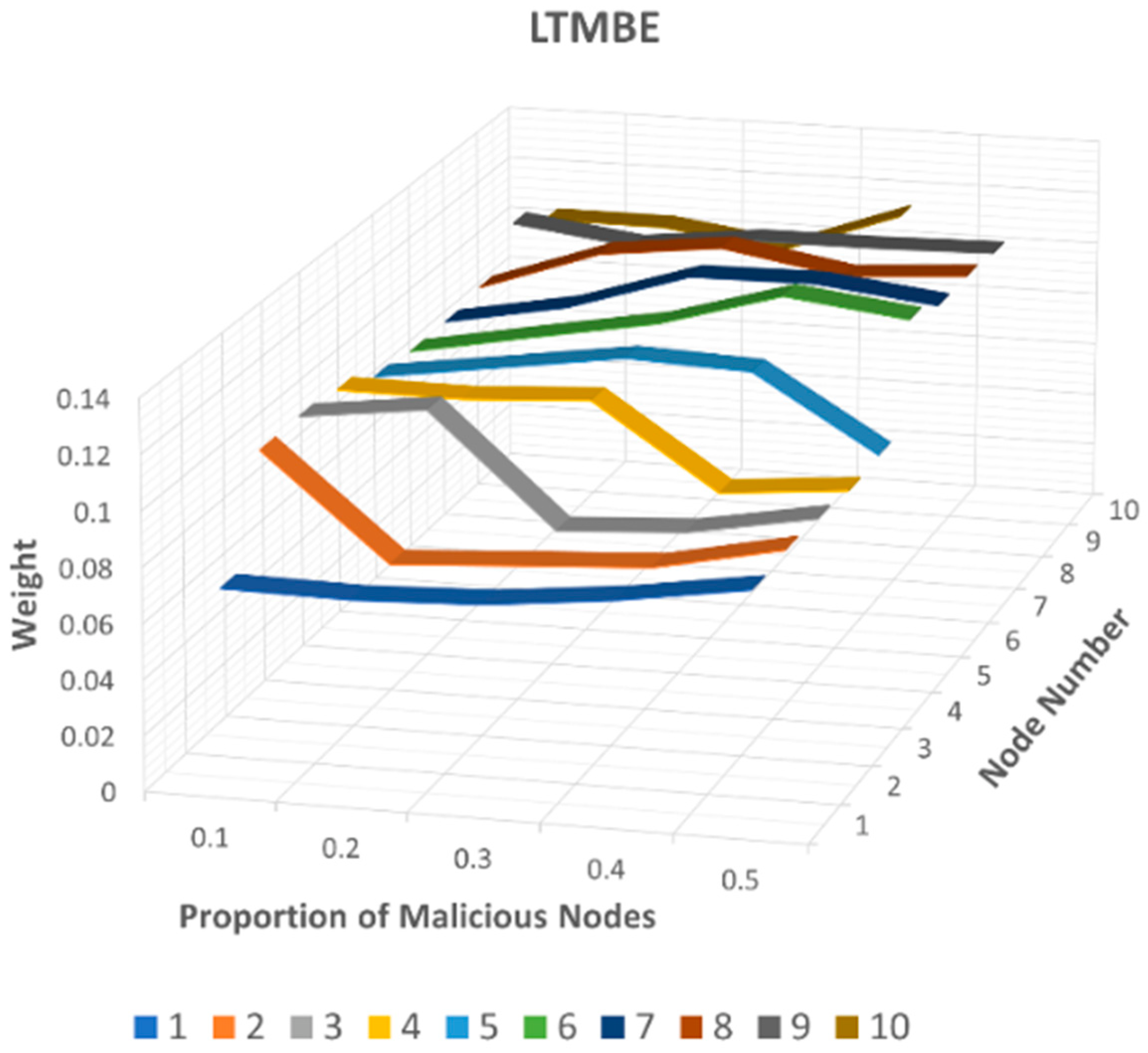 Sensors 24 02852 g011