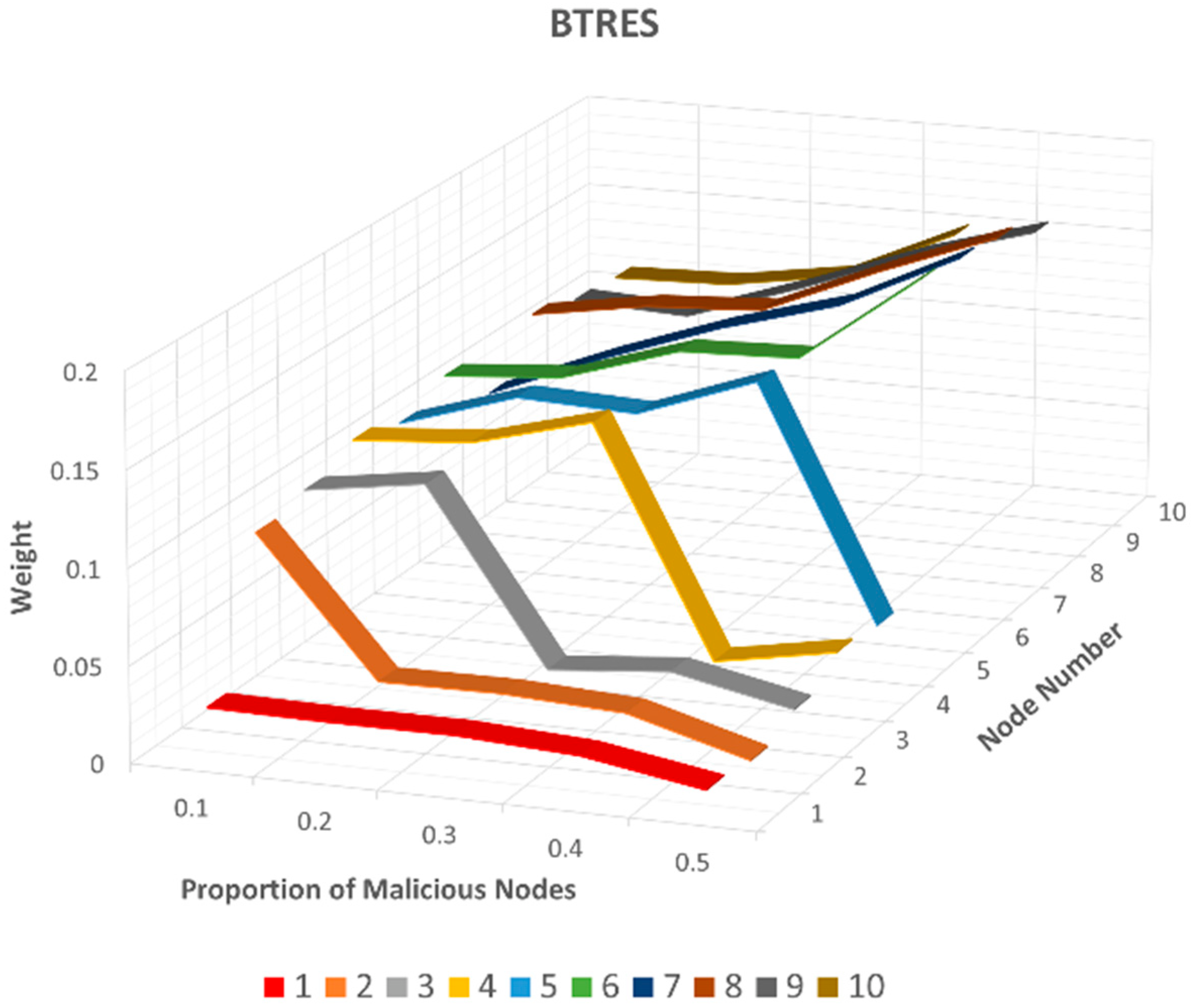 Sensors 24 02852 g012