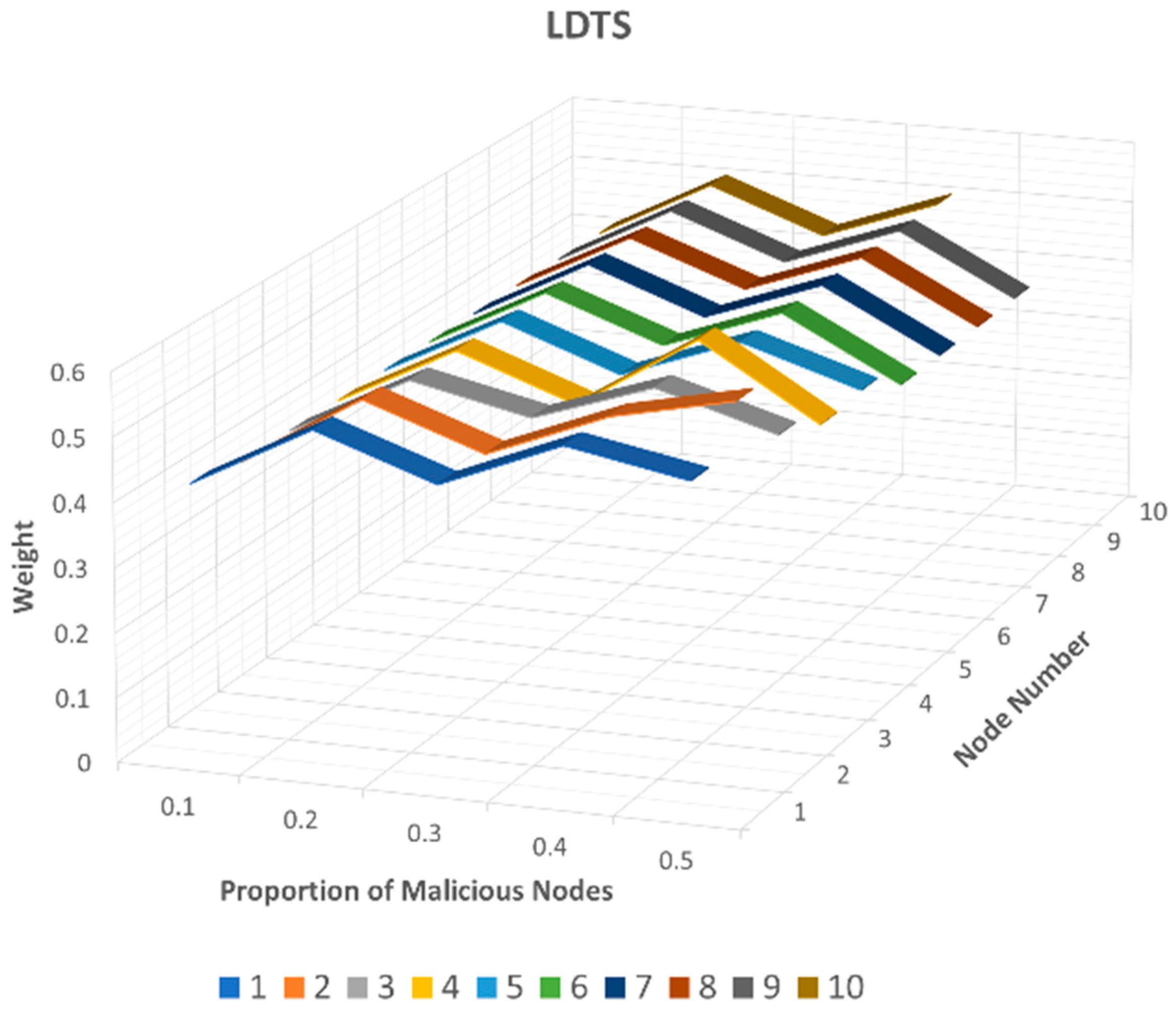 Sensors 24 02852 g013