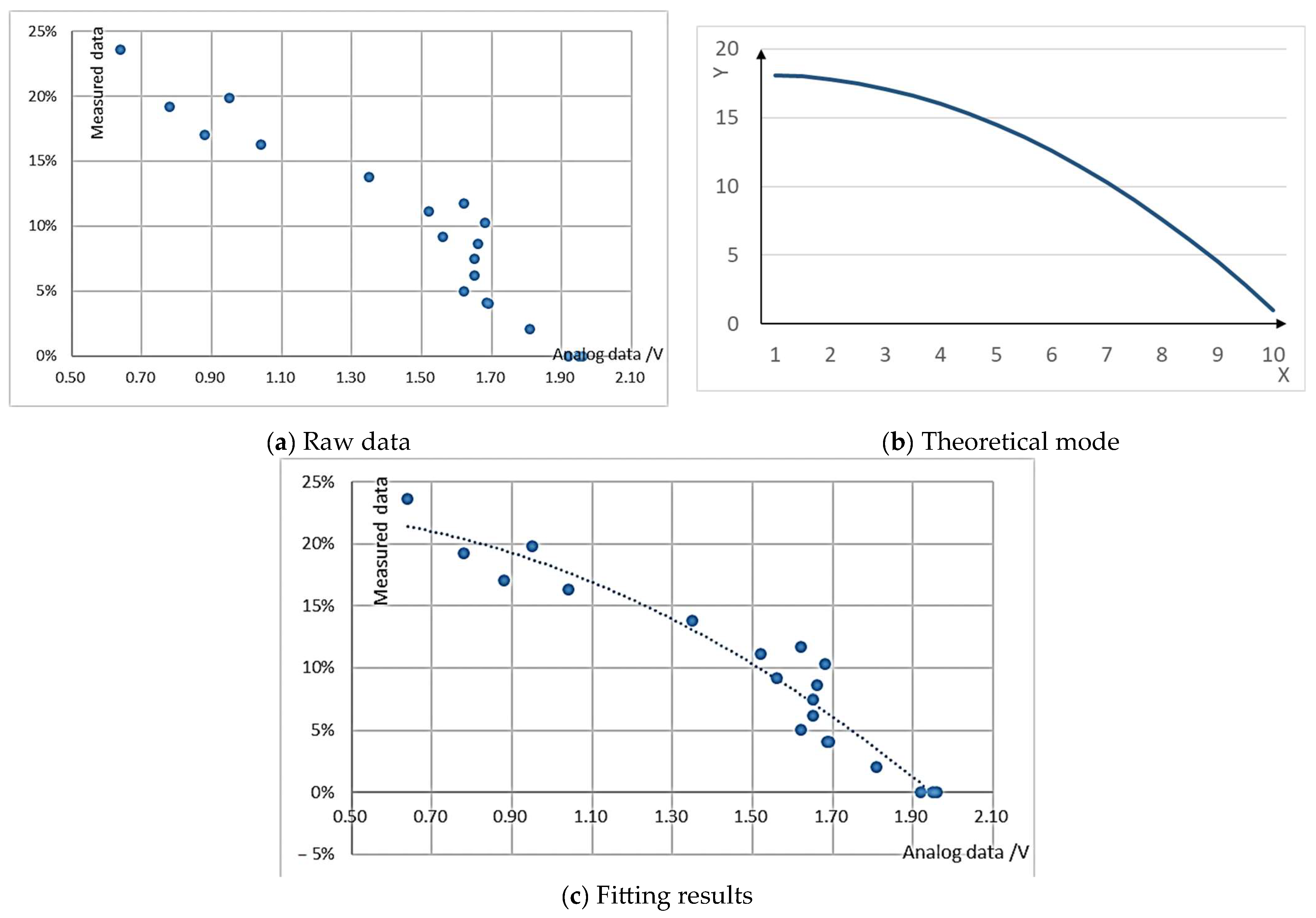 Sensors 24 02854 g006