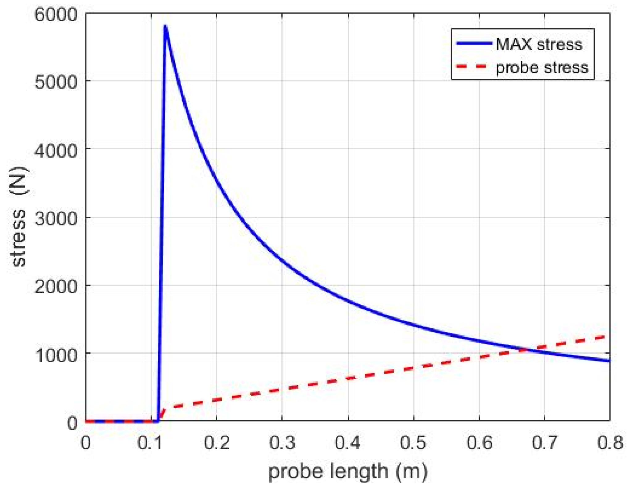 Sensors 24 02854 g008