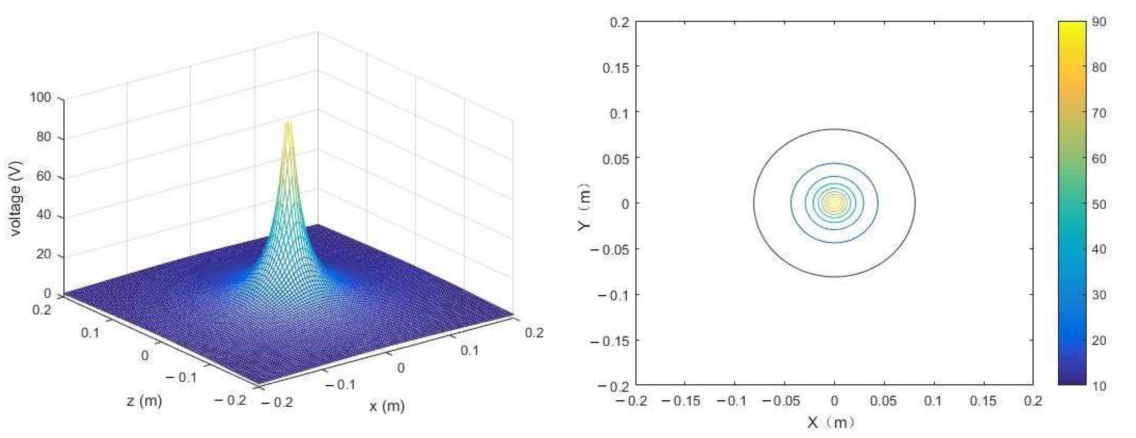 Sensors 24 02854 g009