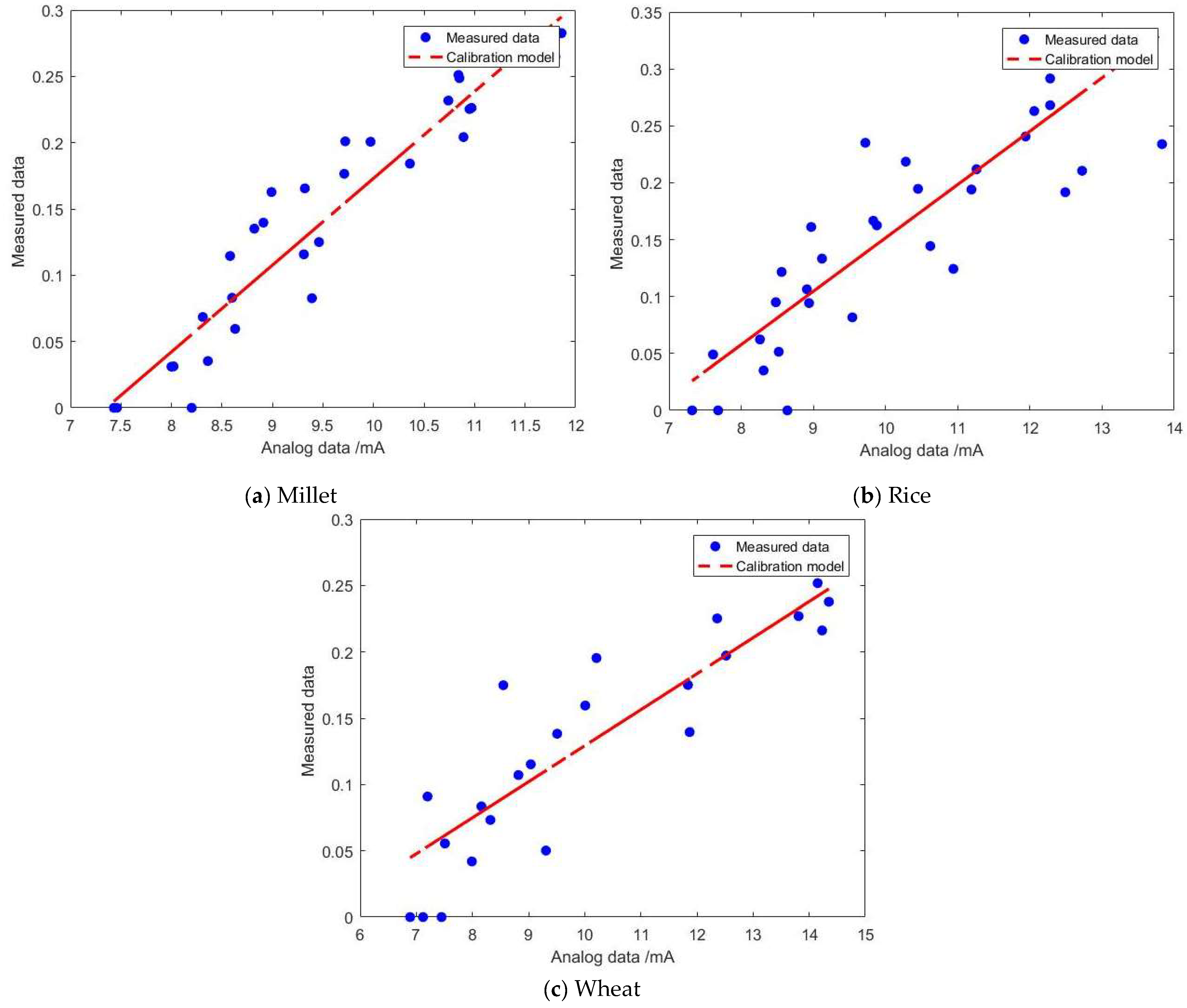 Sensors 24 02854 g013