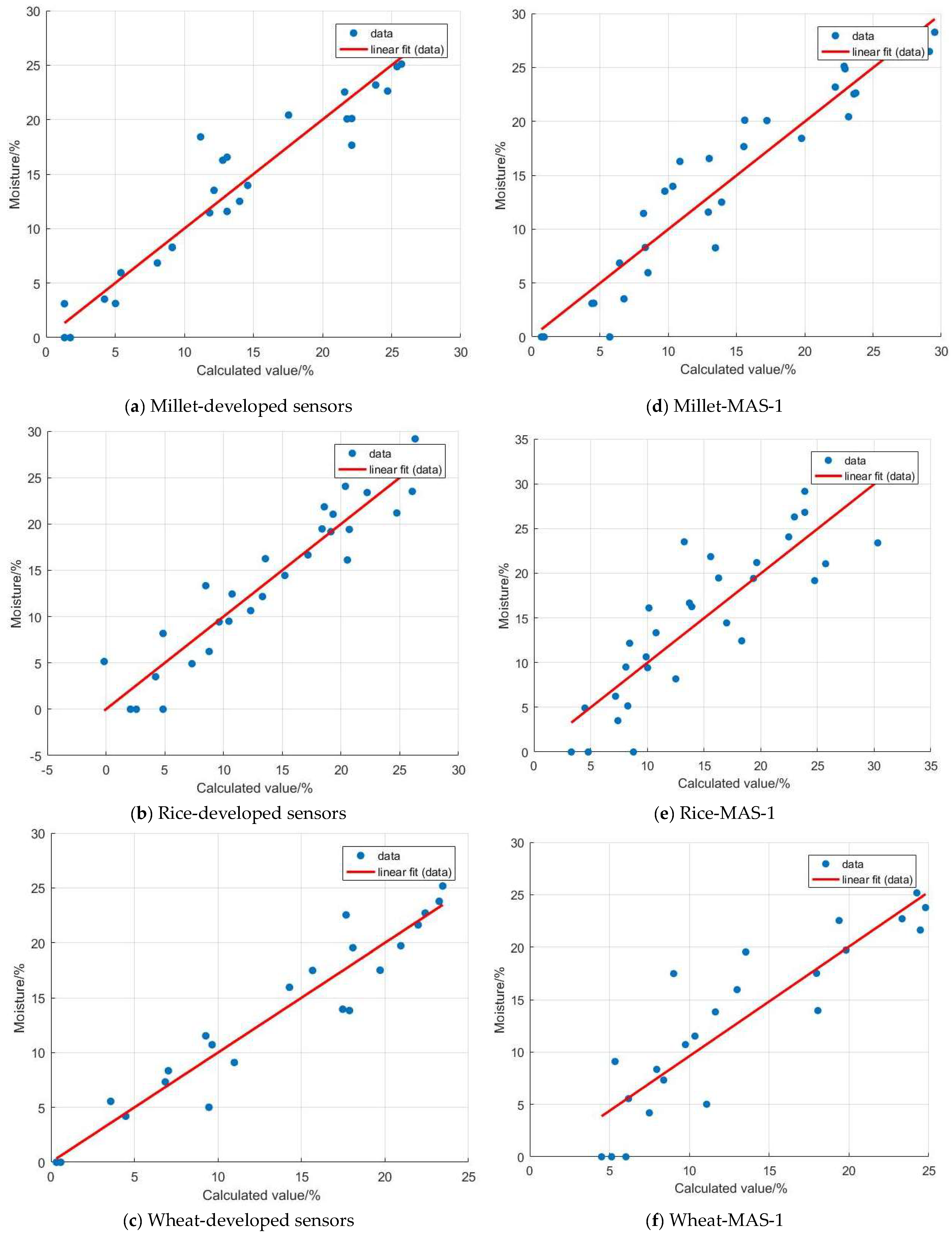 Sensors 24 02854 g014