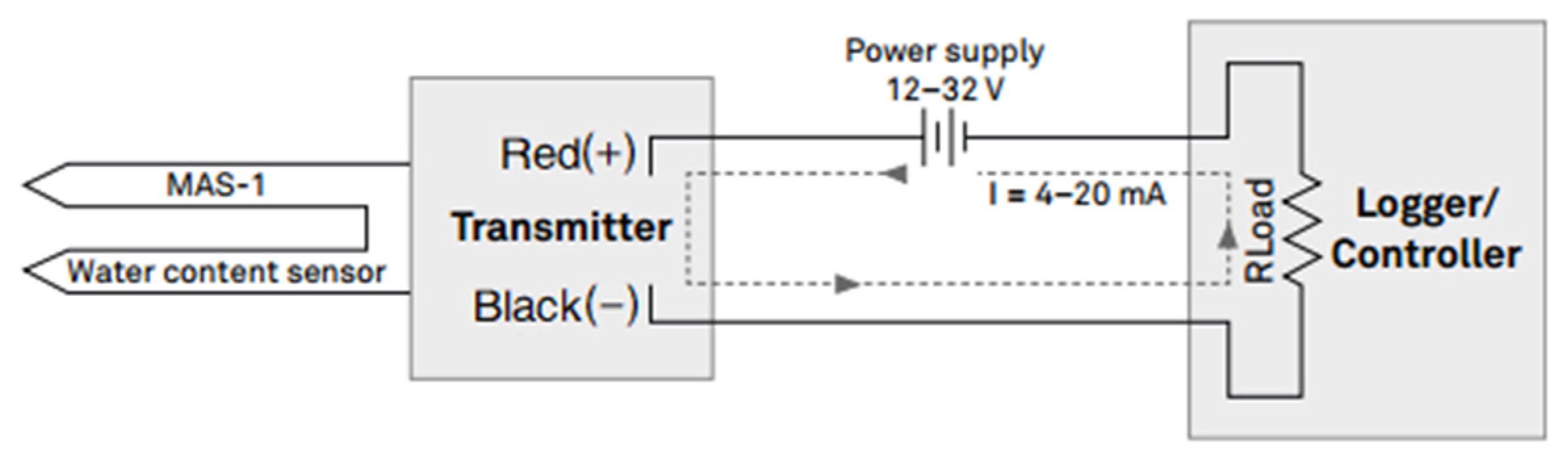 Sensors 24 02854 g015