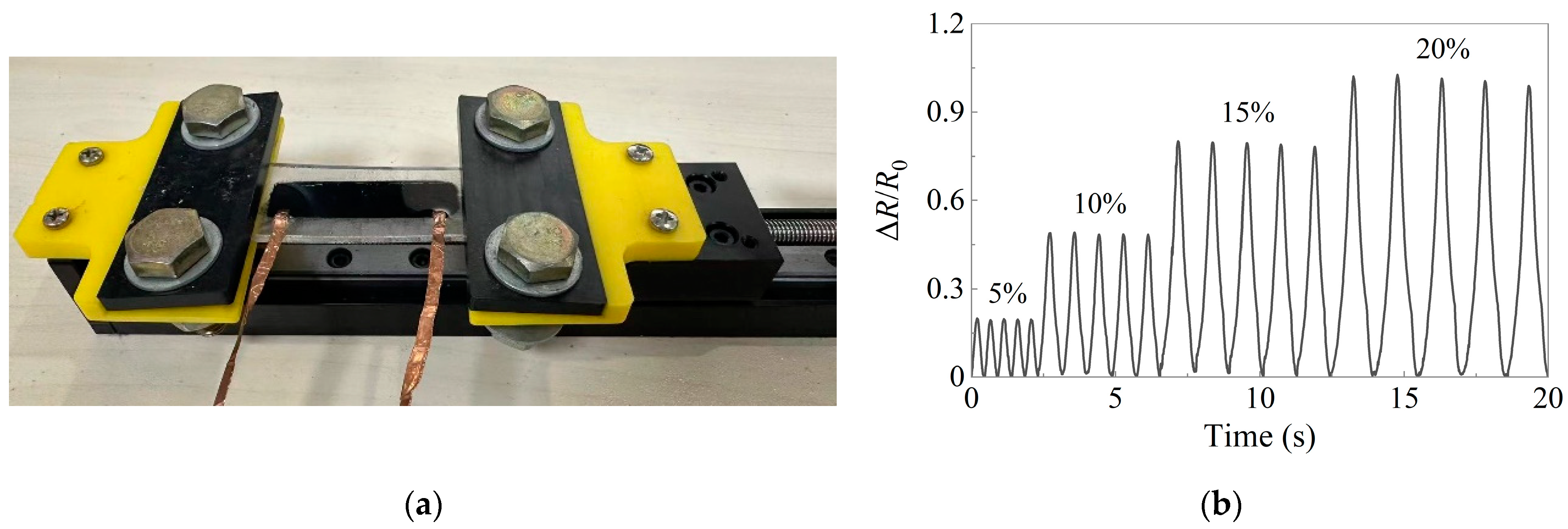 Sensors 24 02856 g005