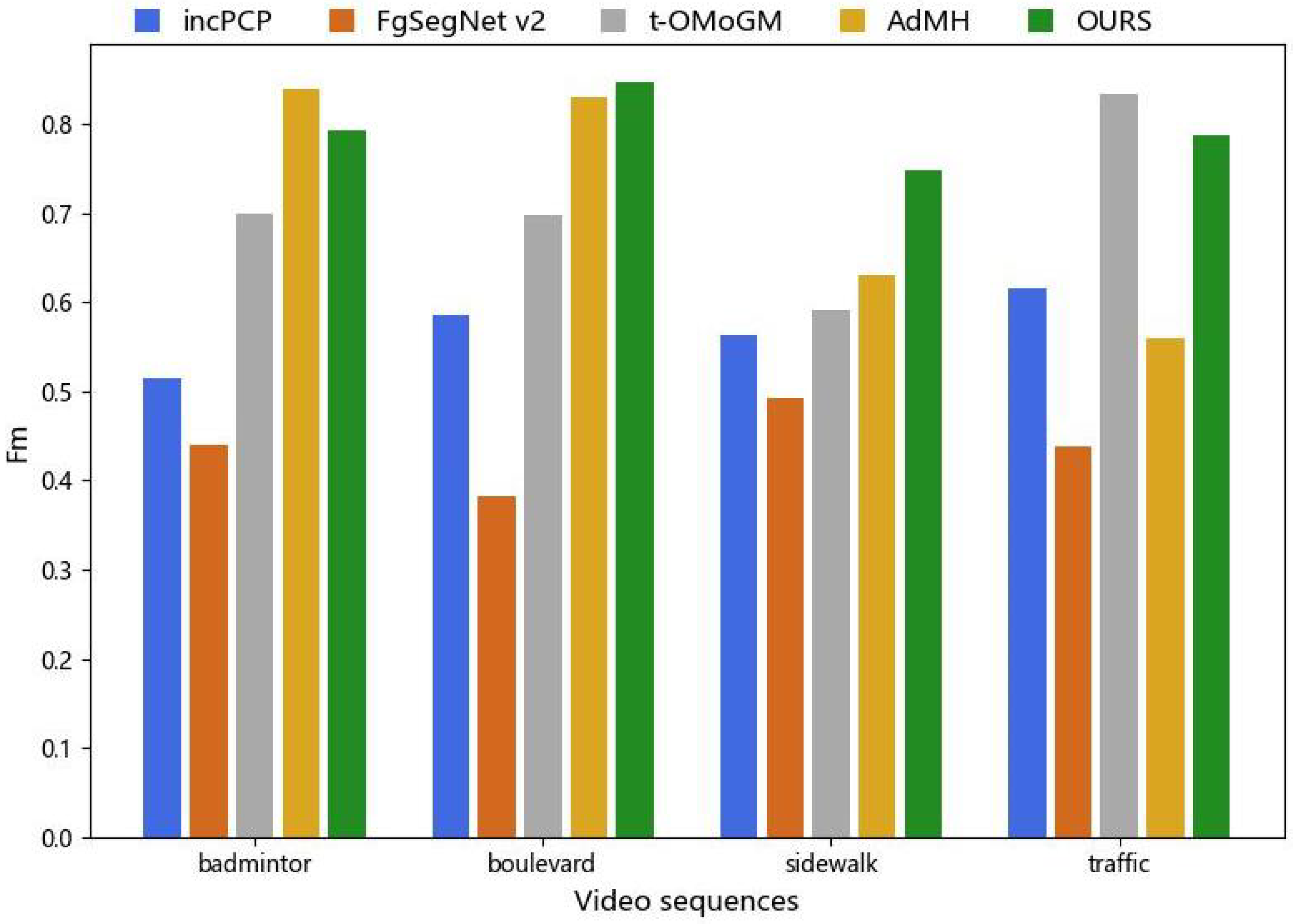 Sensors 24 02859 g008