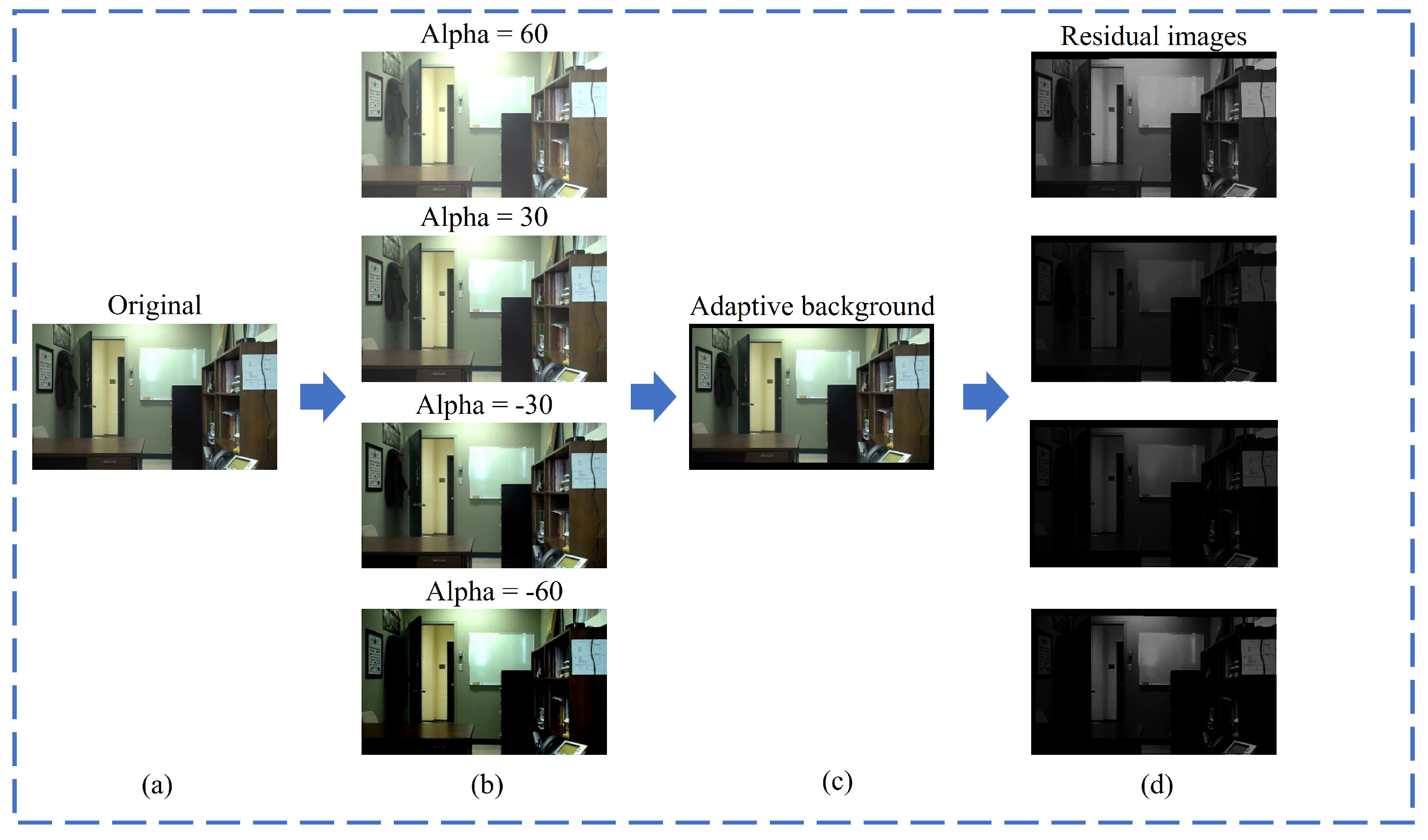 Sensors 24 02859 g010