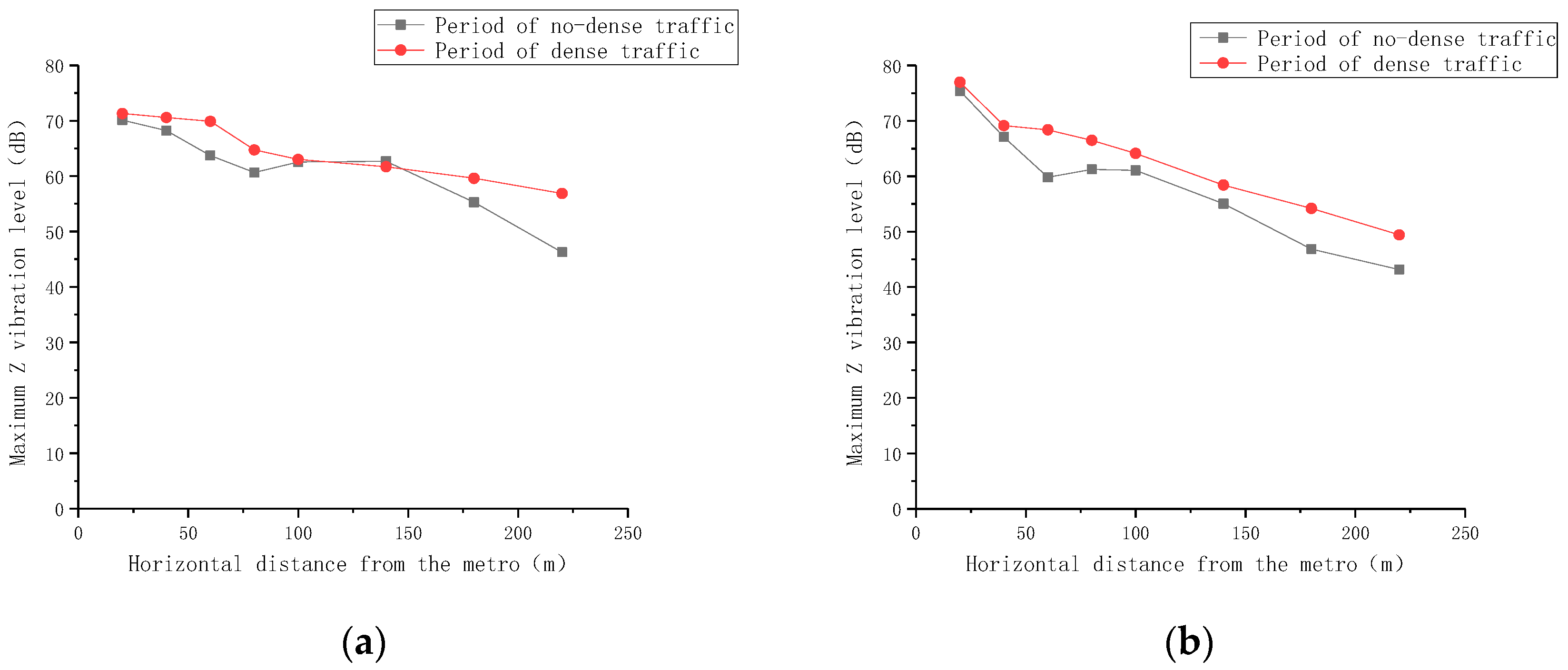 Sensors 24 02860 g007