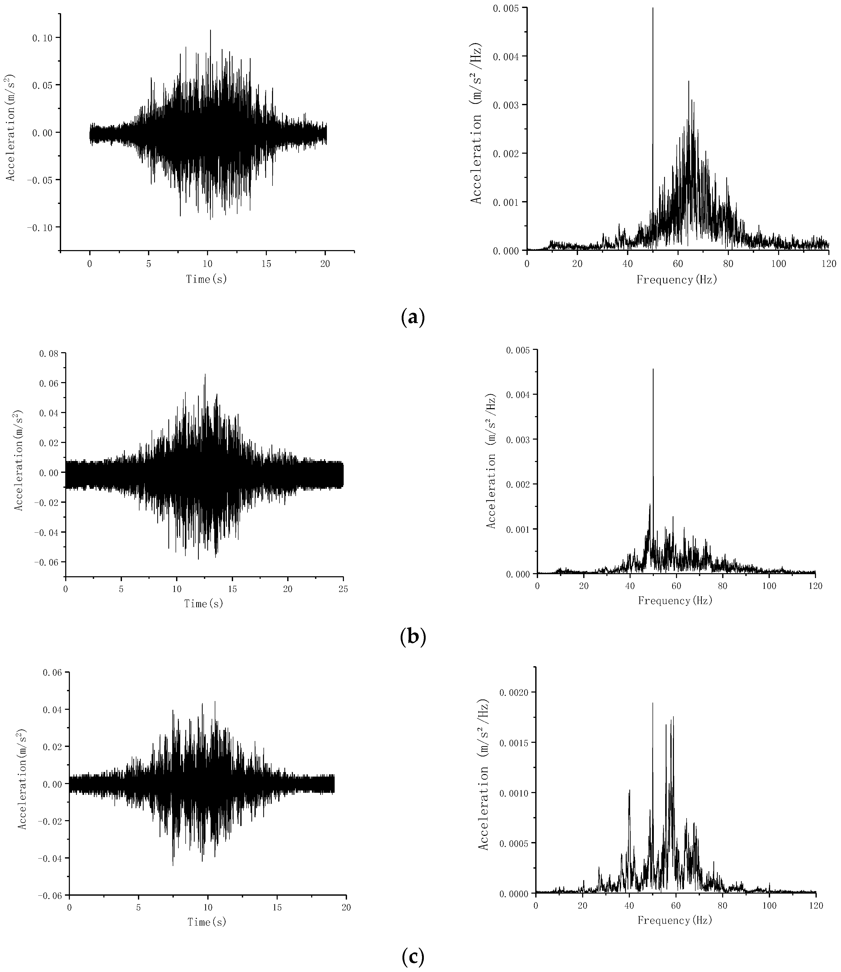 Sensors 24 02860 g008