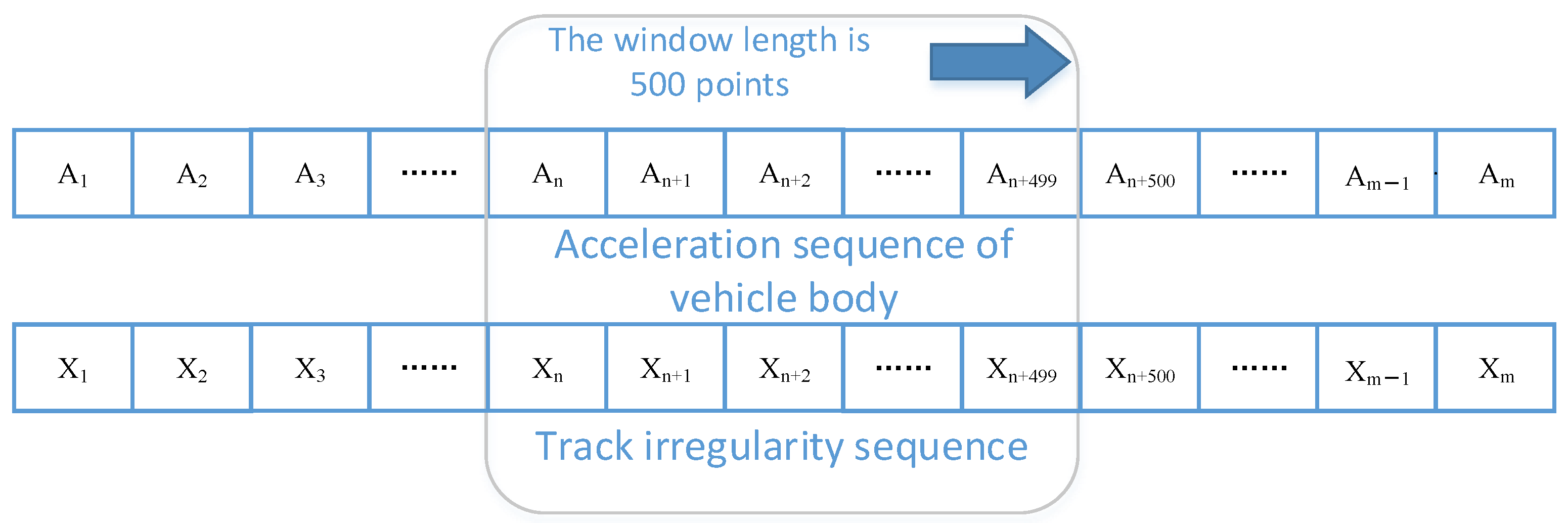 Sensors 24 02861 g001