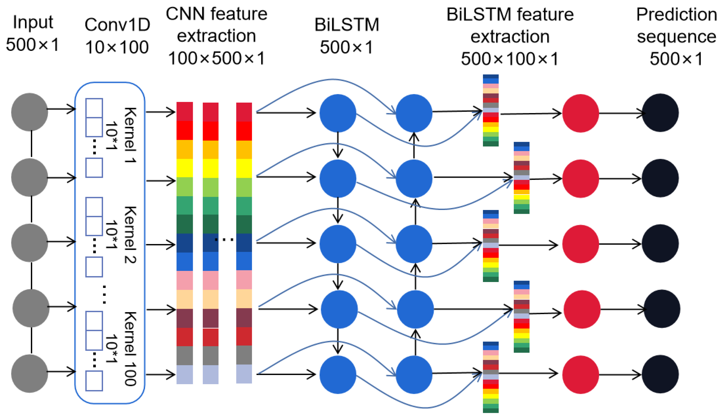 Sensors 24 02861 g002