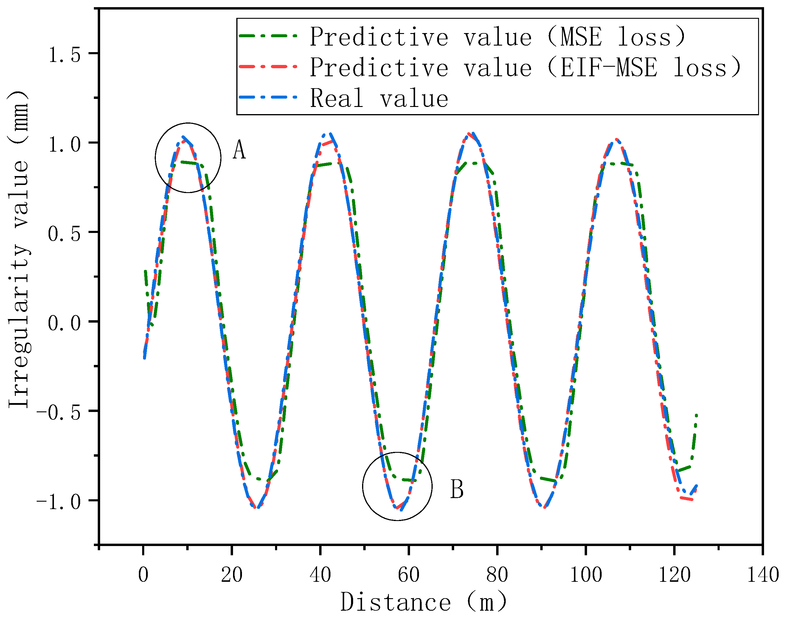 Sensors 24 02861 g003