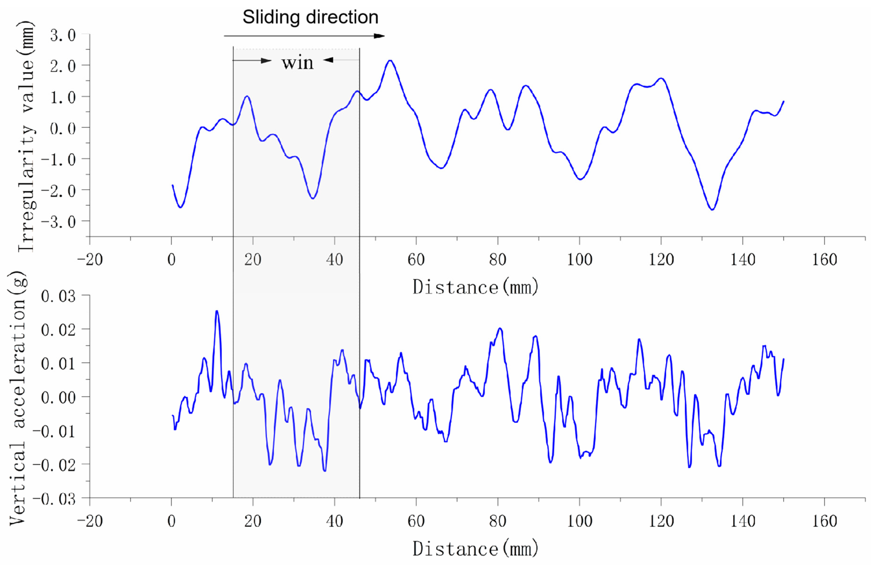 Sensors 24 02861 g005