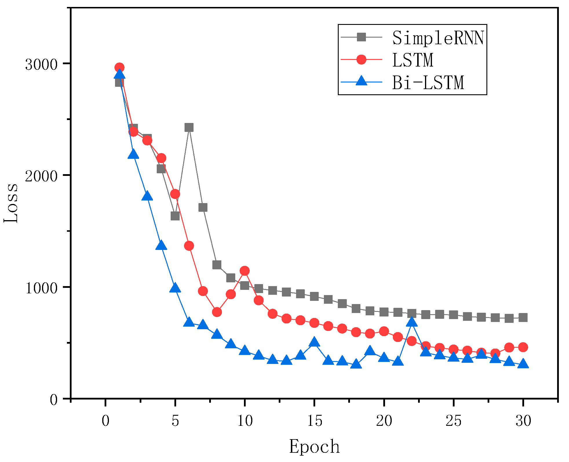 Sensors 24 02861 g007
