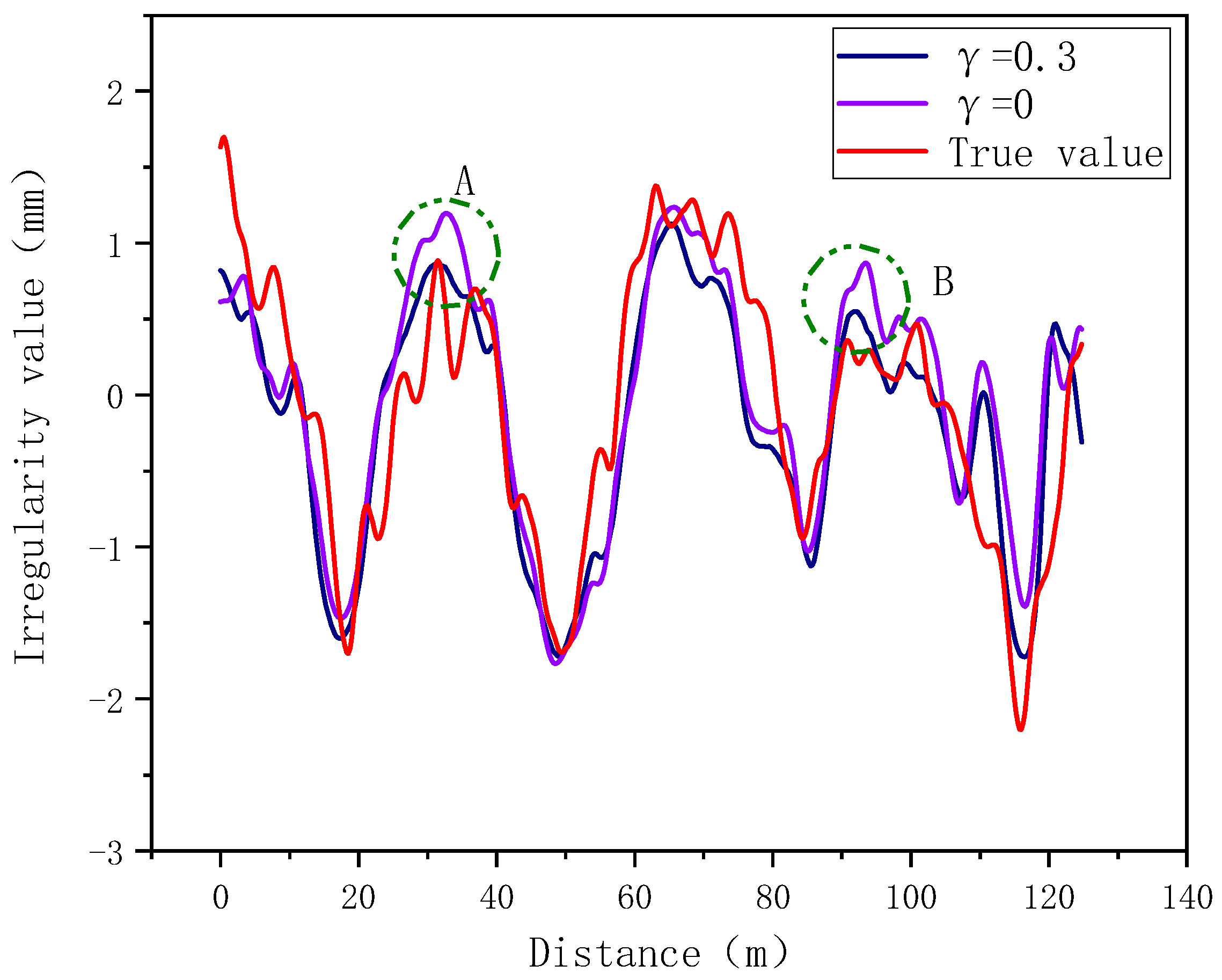 Sensors 24 02861 g009